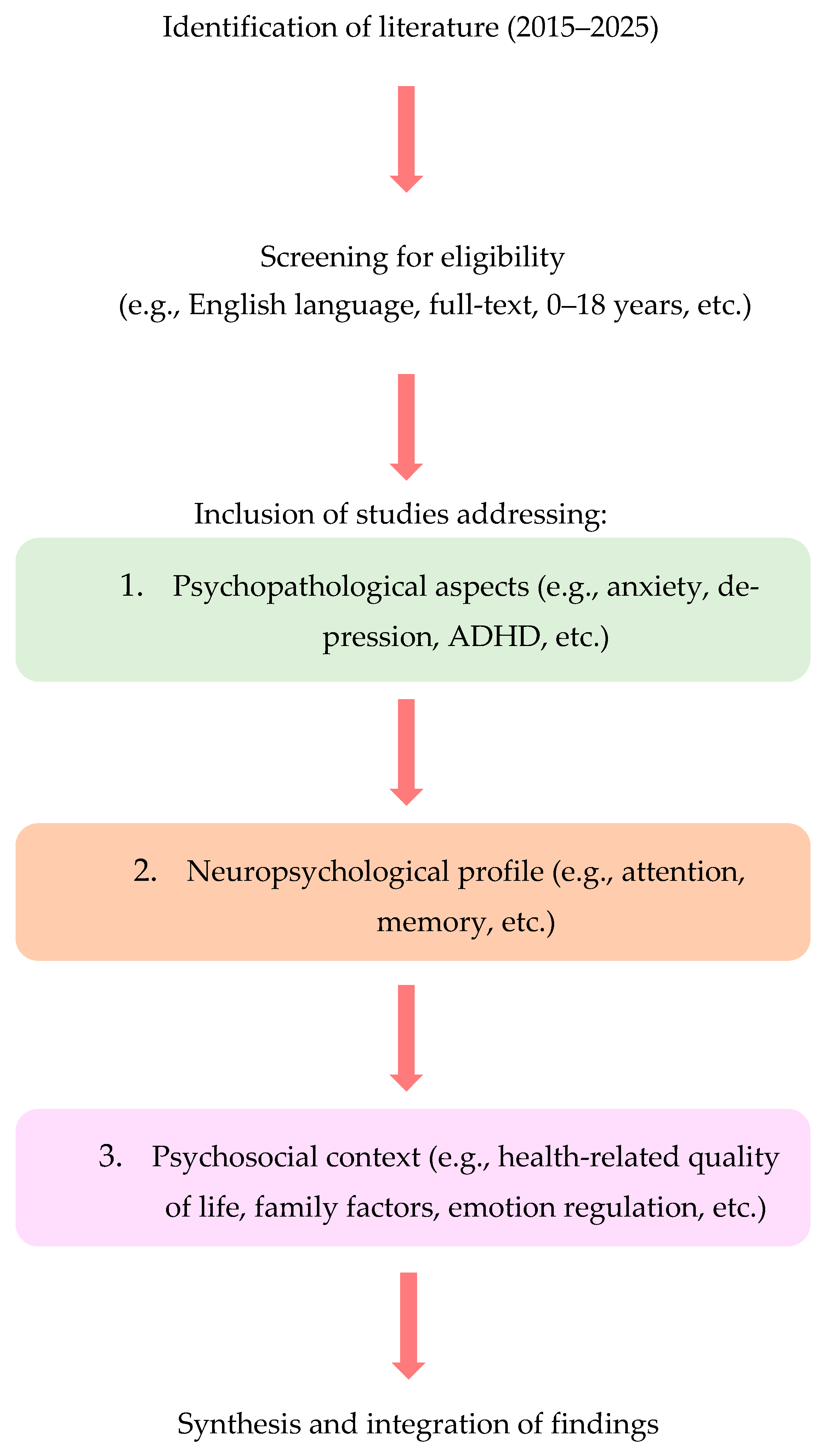 Life 15 01641 g002 Life 15 01641 g002