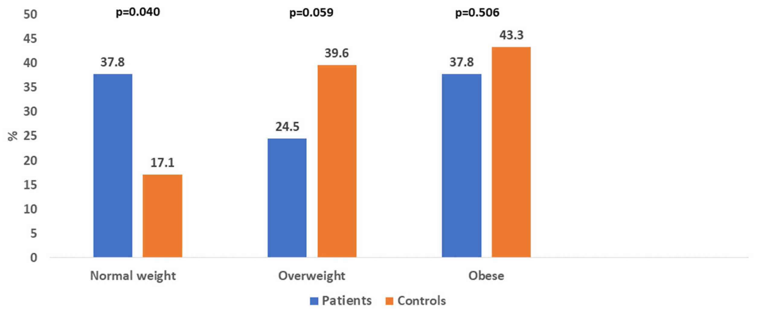 Life 15 01666 g001 Life 15 01666 g001