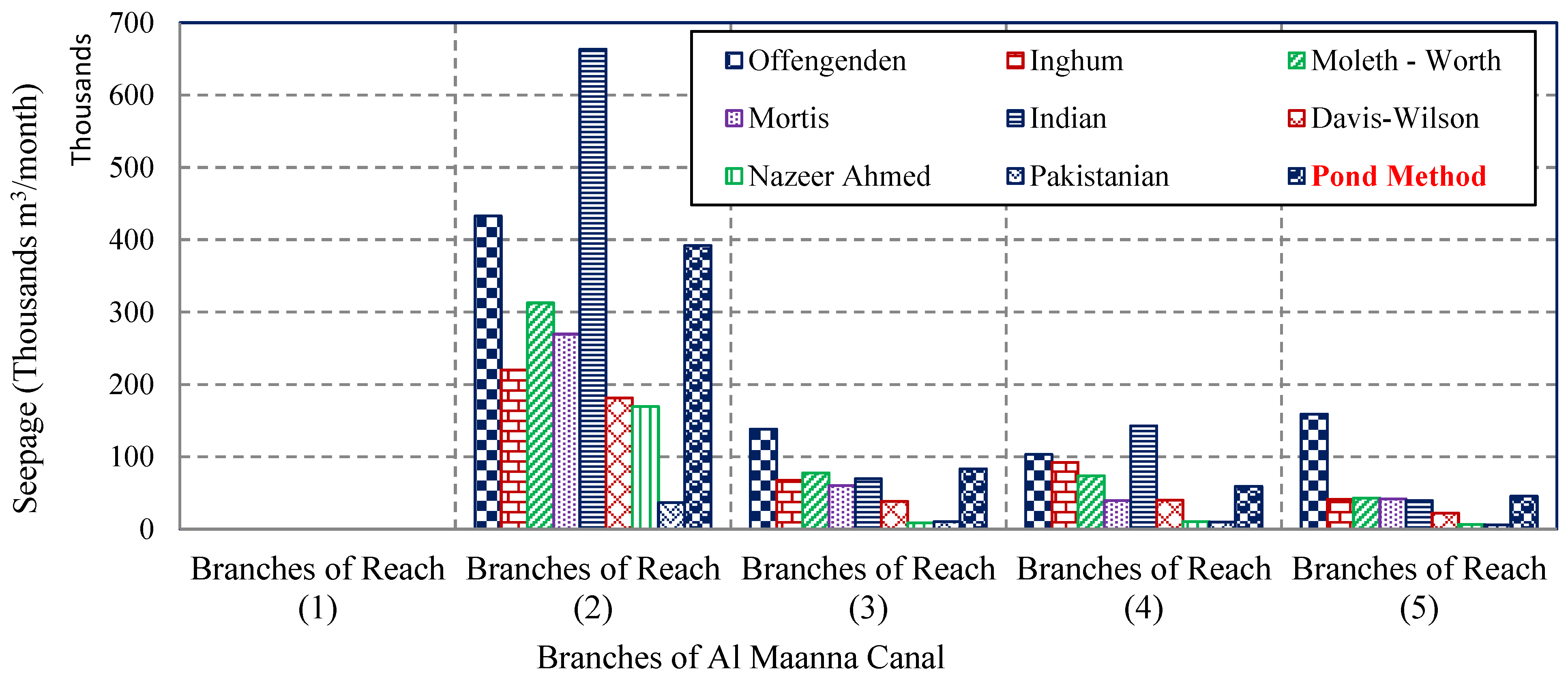 Limnolrev 23 00005 g010