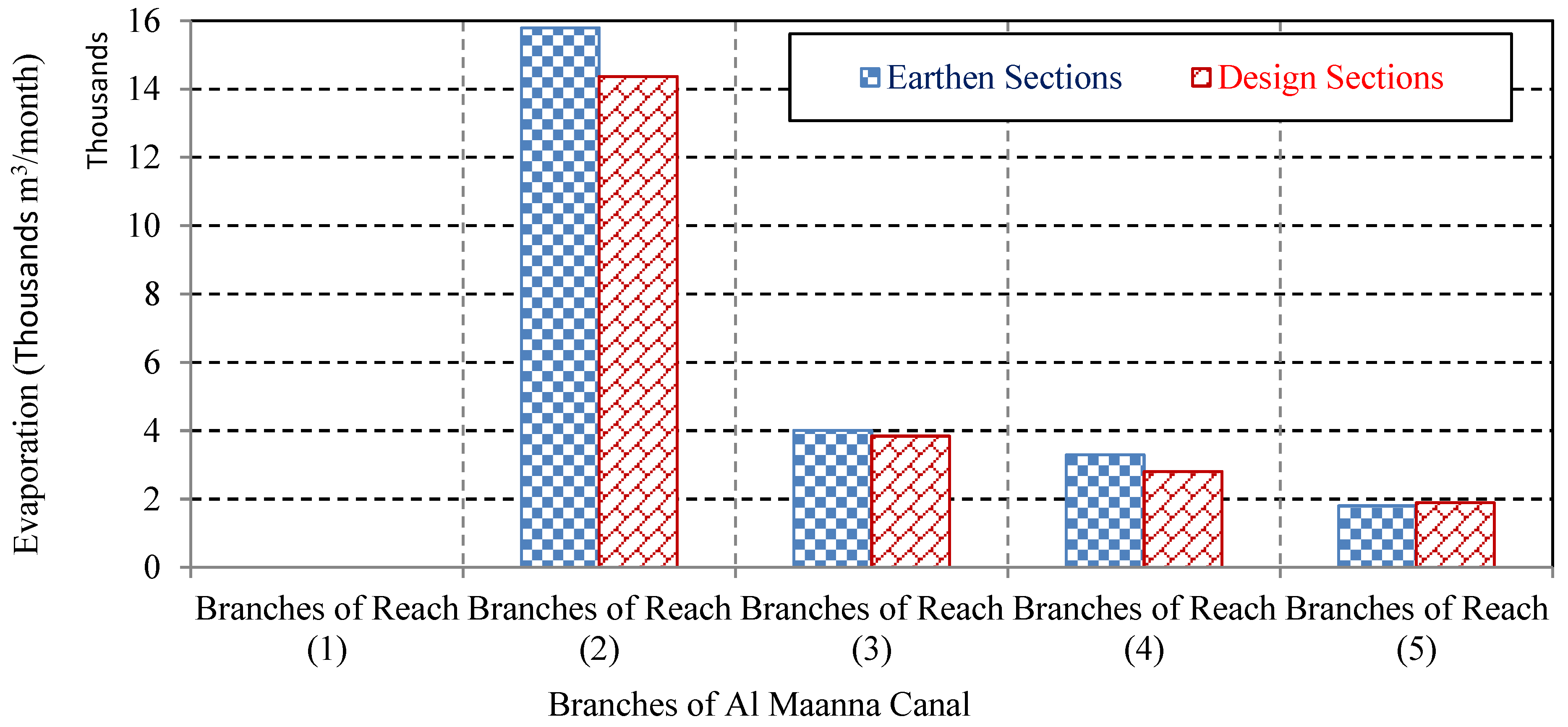 Limnolrev 23 00005 g014