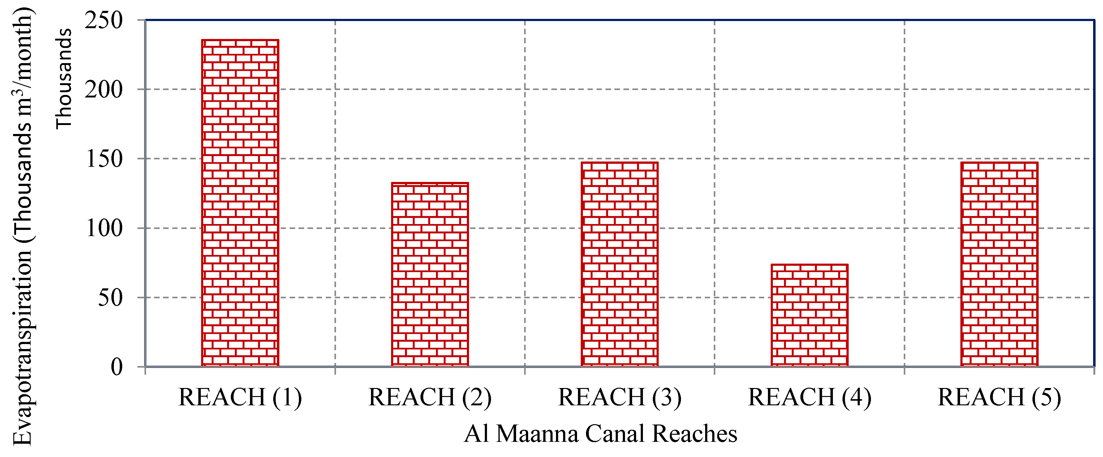 Limnolrev 23 00005 g015