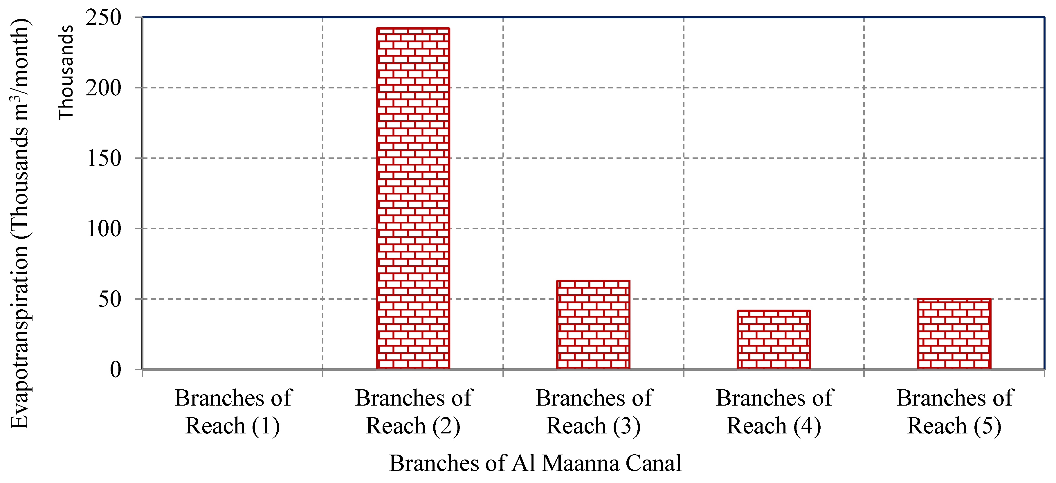 Limnolrev 23 00005 g016