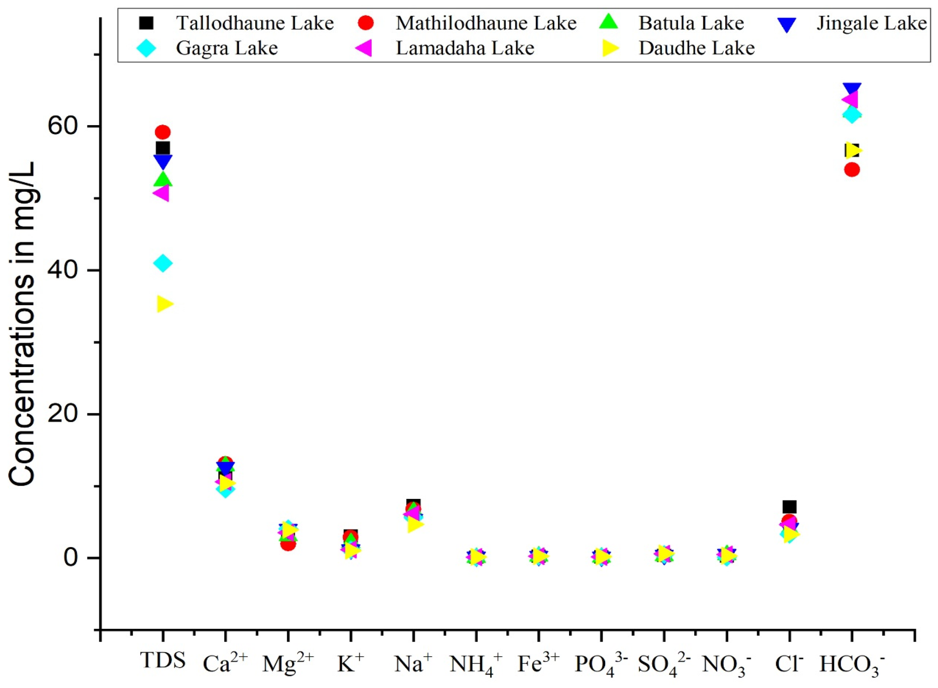 Limnolrev 24 00003 g003 Limnolrev 24 00003 g003