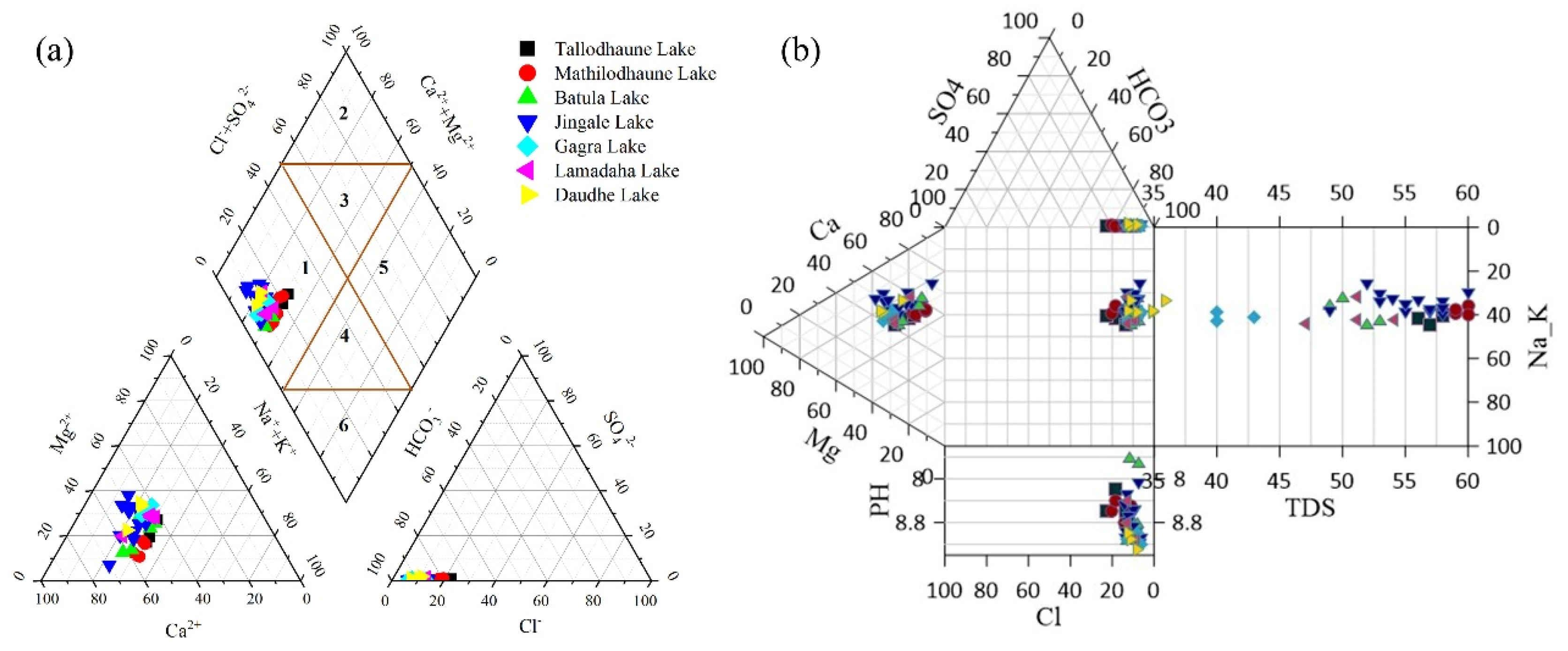 Limnolrev 24 00003 g004 Limnolrev 24 00003 g004