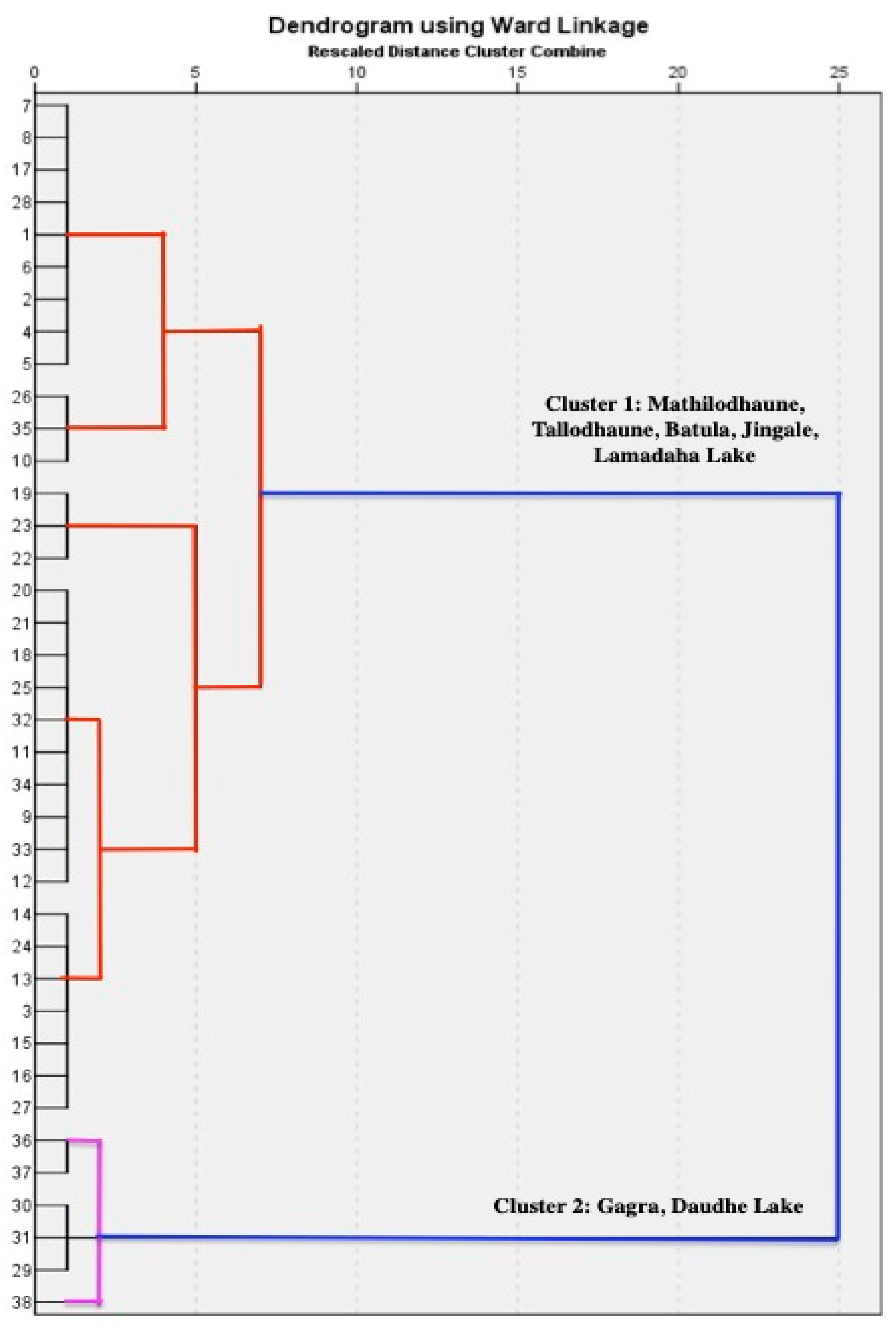 Limnolrev 24 00003 g010 Limnolrev 24 00003 g010