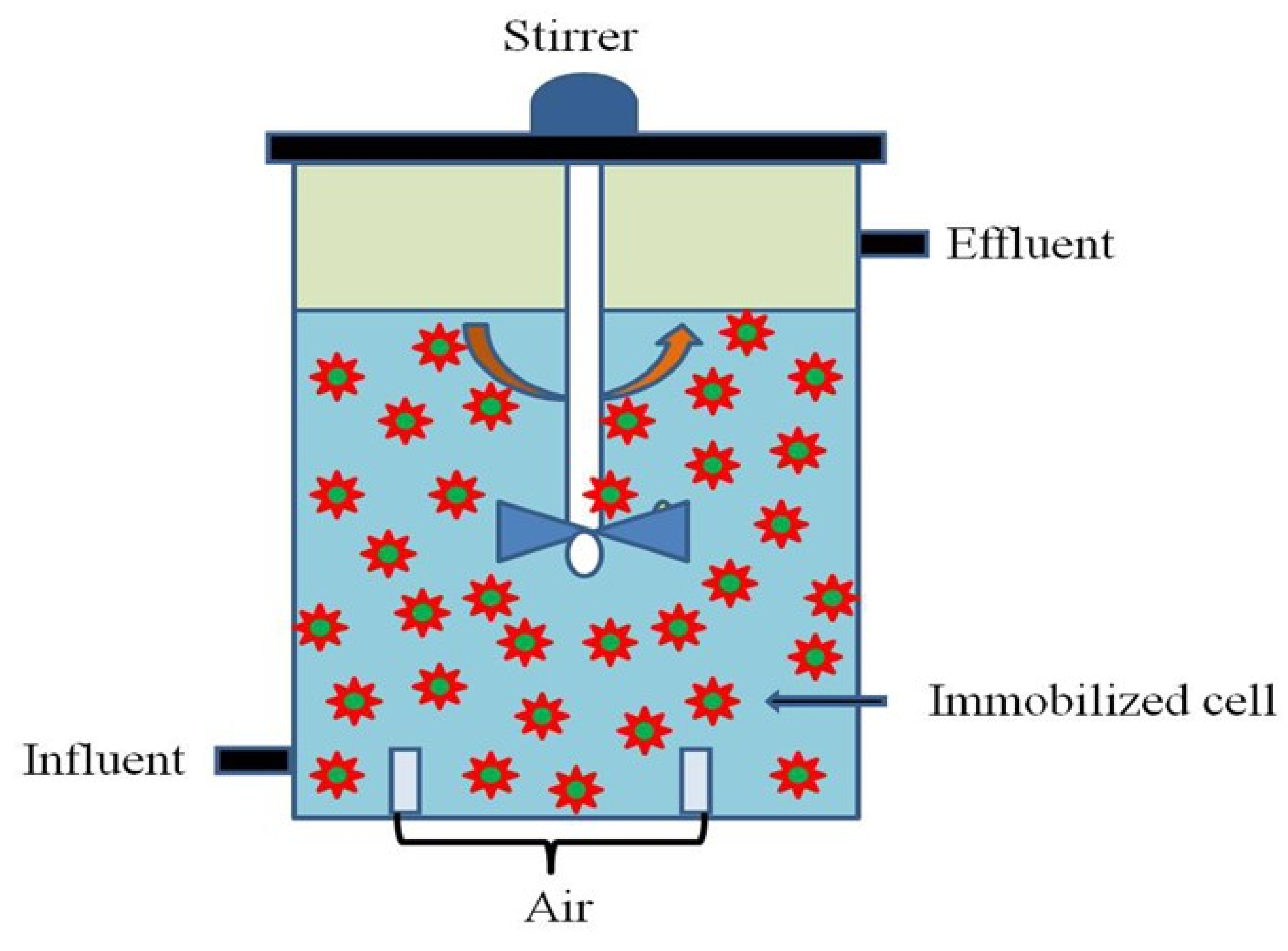 Limnolrev 24 00007 g006