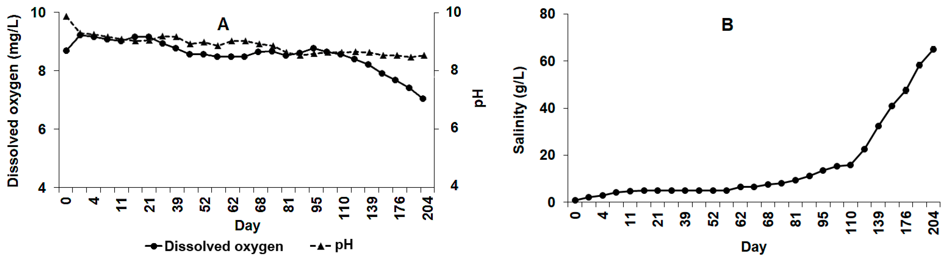 Limnolrev 24 00018 g003 Limnolrev 24 00018 g003