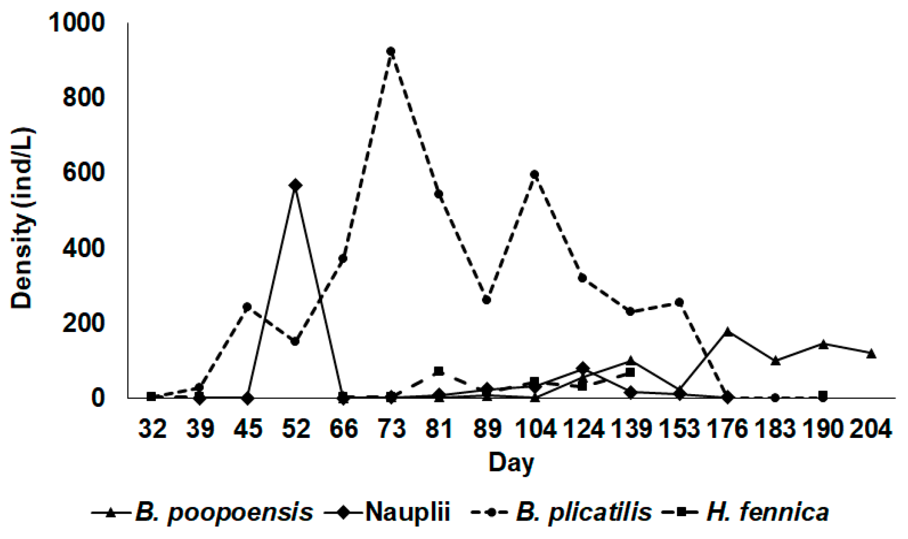 Limnolrev 24 00018 g005 Limnolrev 24 00018 g005