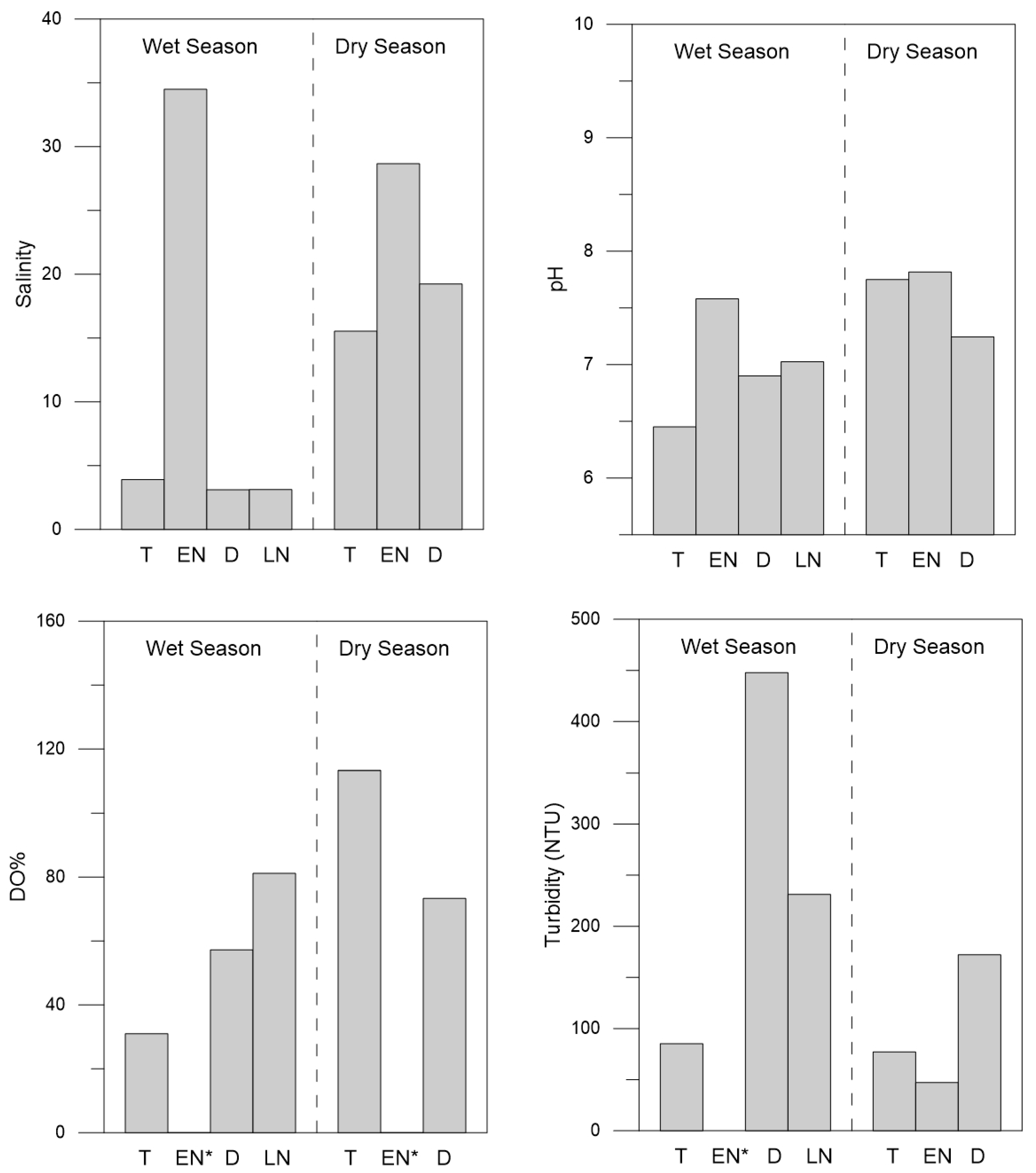 Limnolrev 24 00019 g005