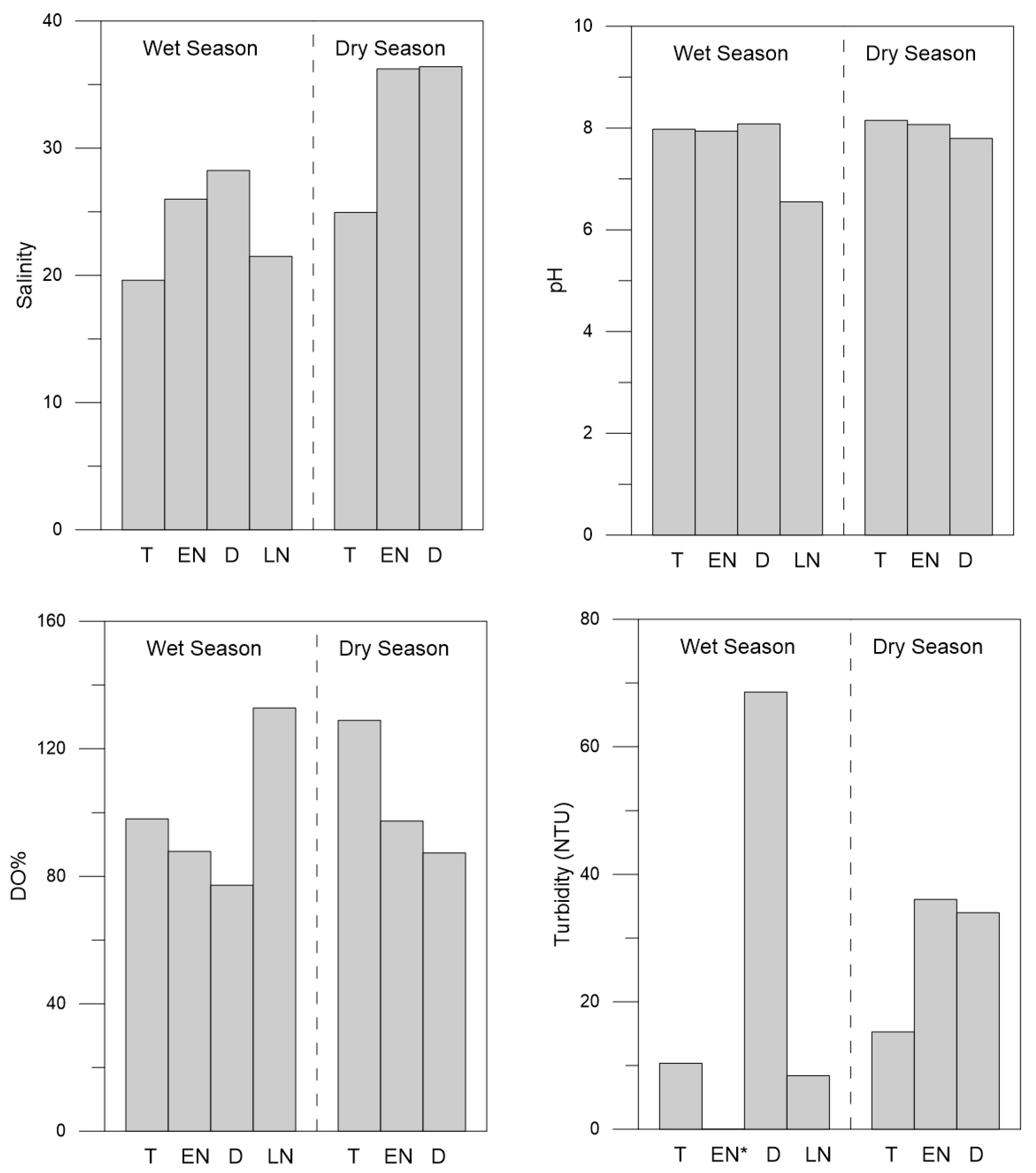 Limnolrev 24 00019 g006