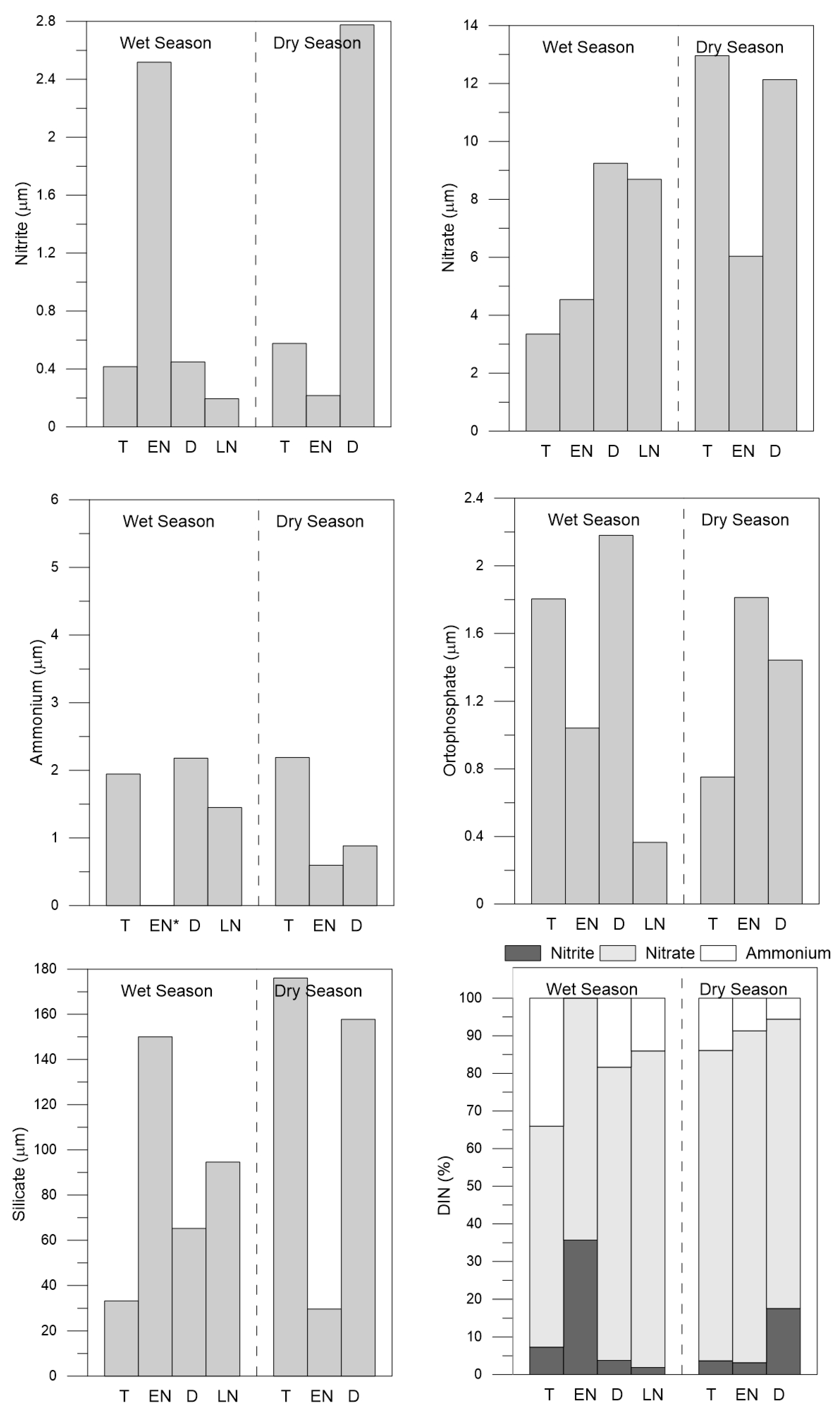 Limnolrev 24 00019 g007