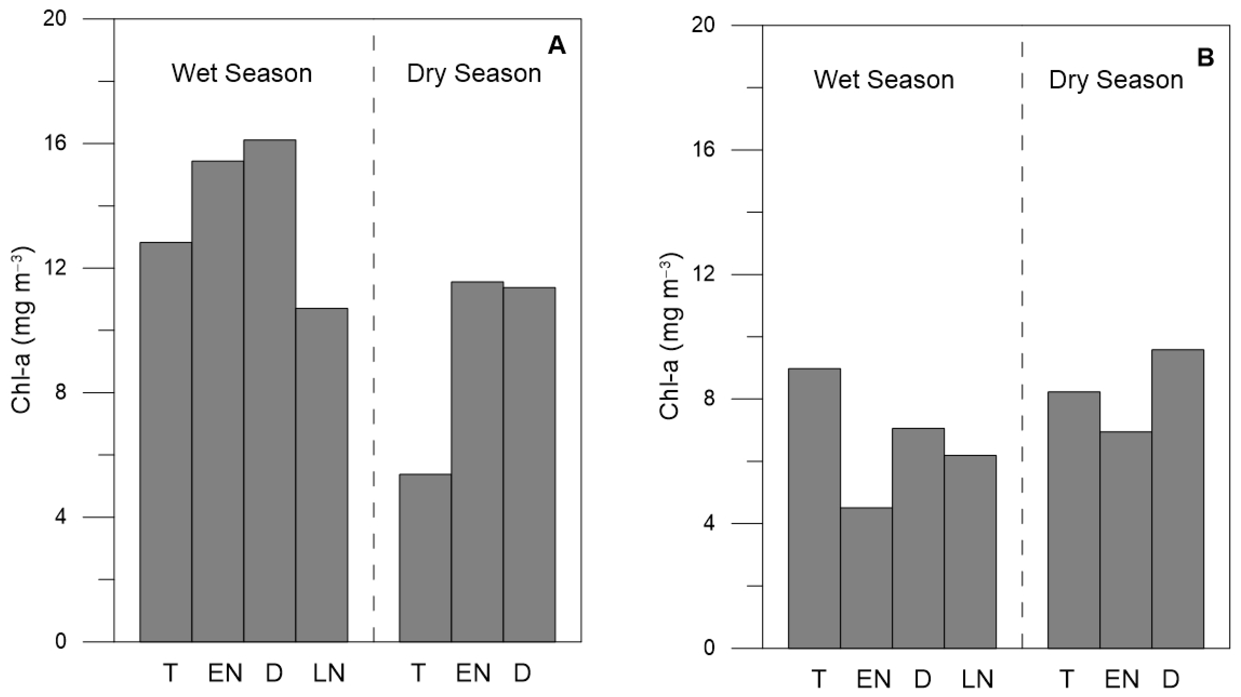 Limnolrev 24 00019 g010