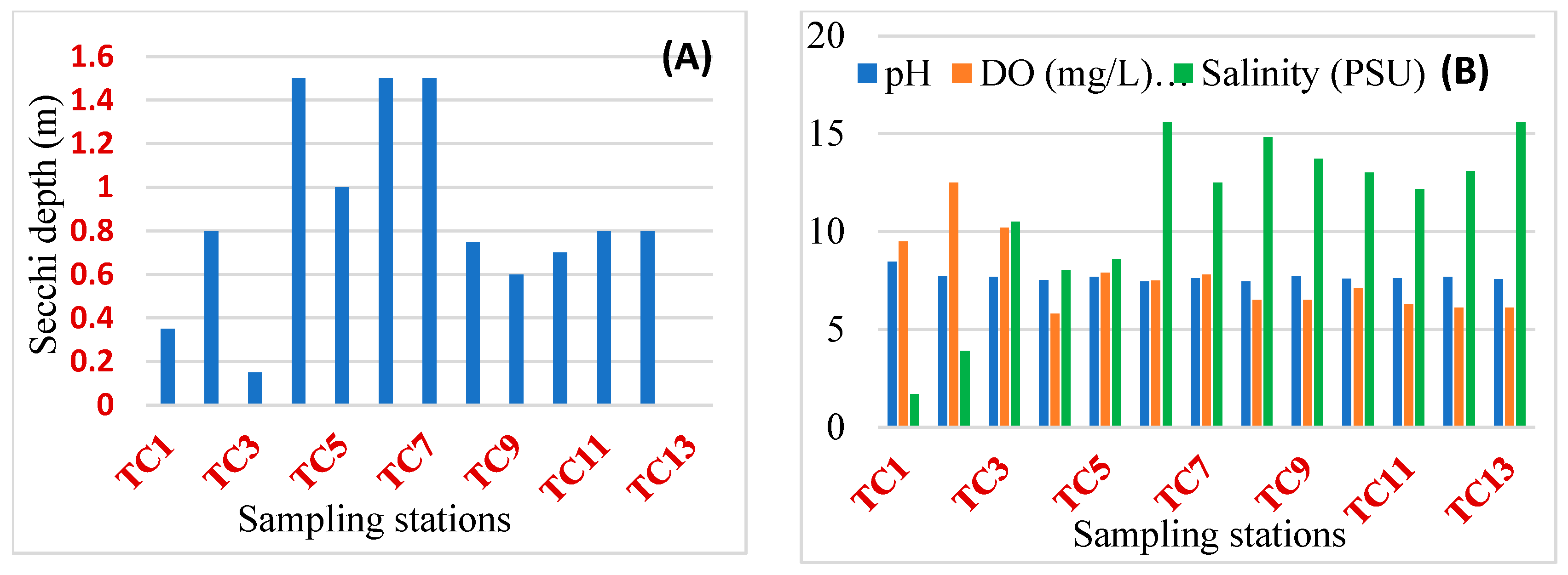 Limnolrev 24 00020 g003