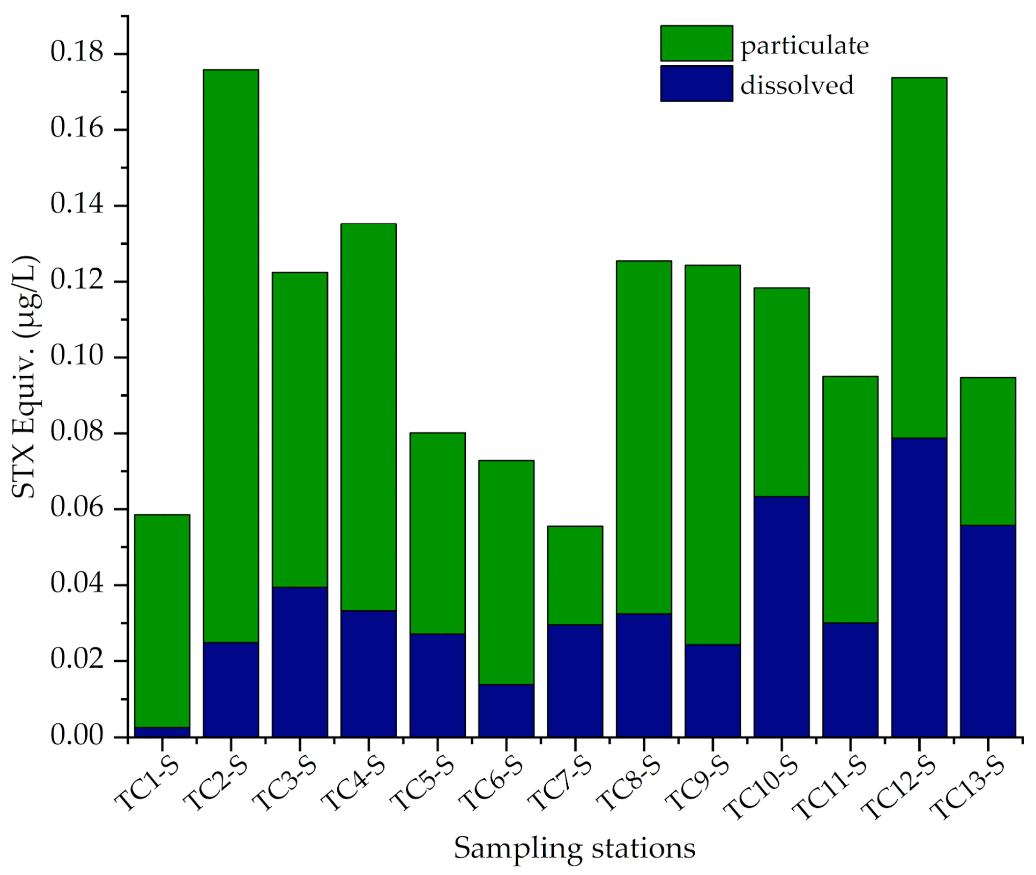 Limnolrev 24 00020 g005