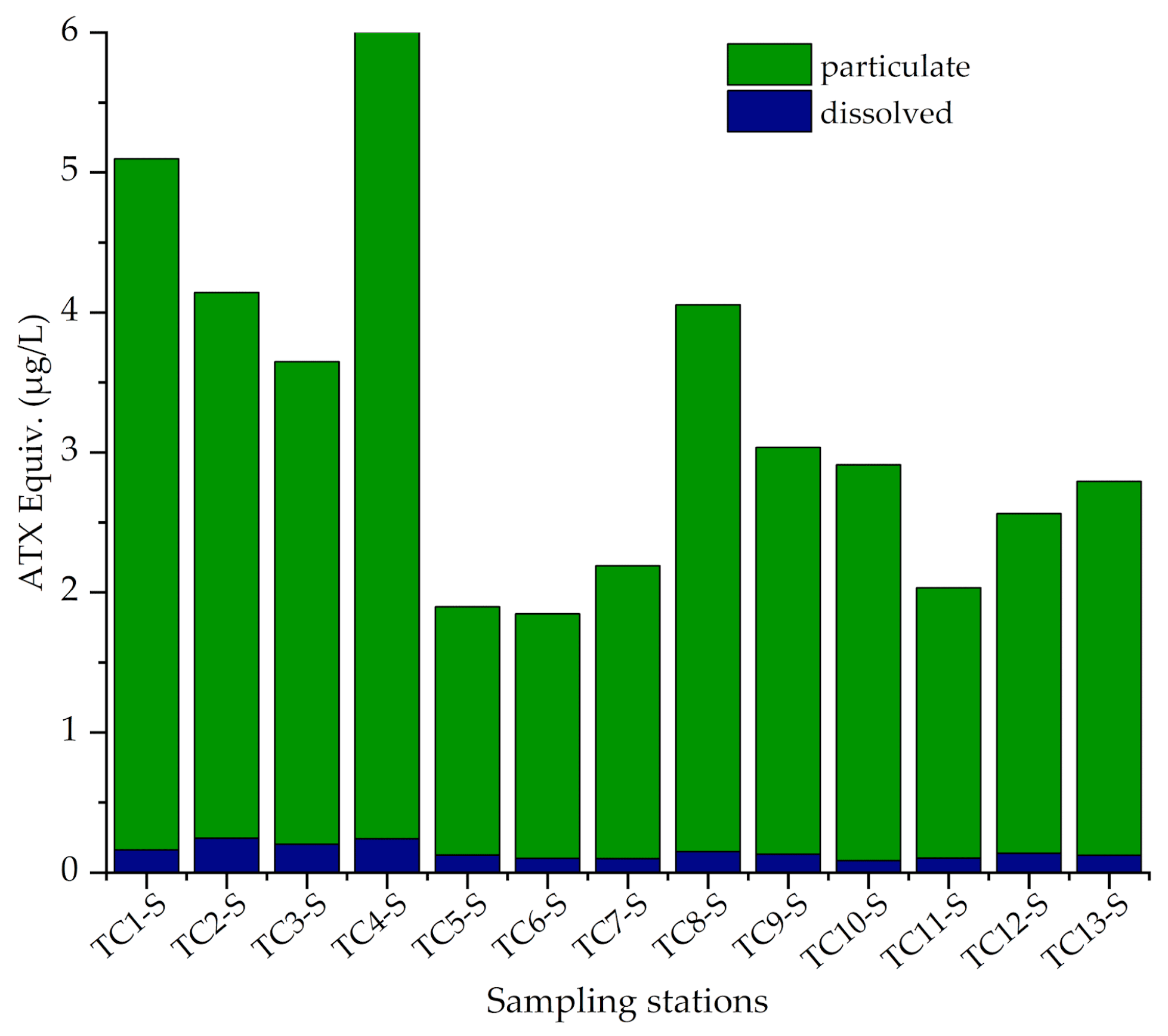 Limnolrev 24 00020 g006