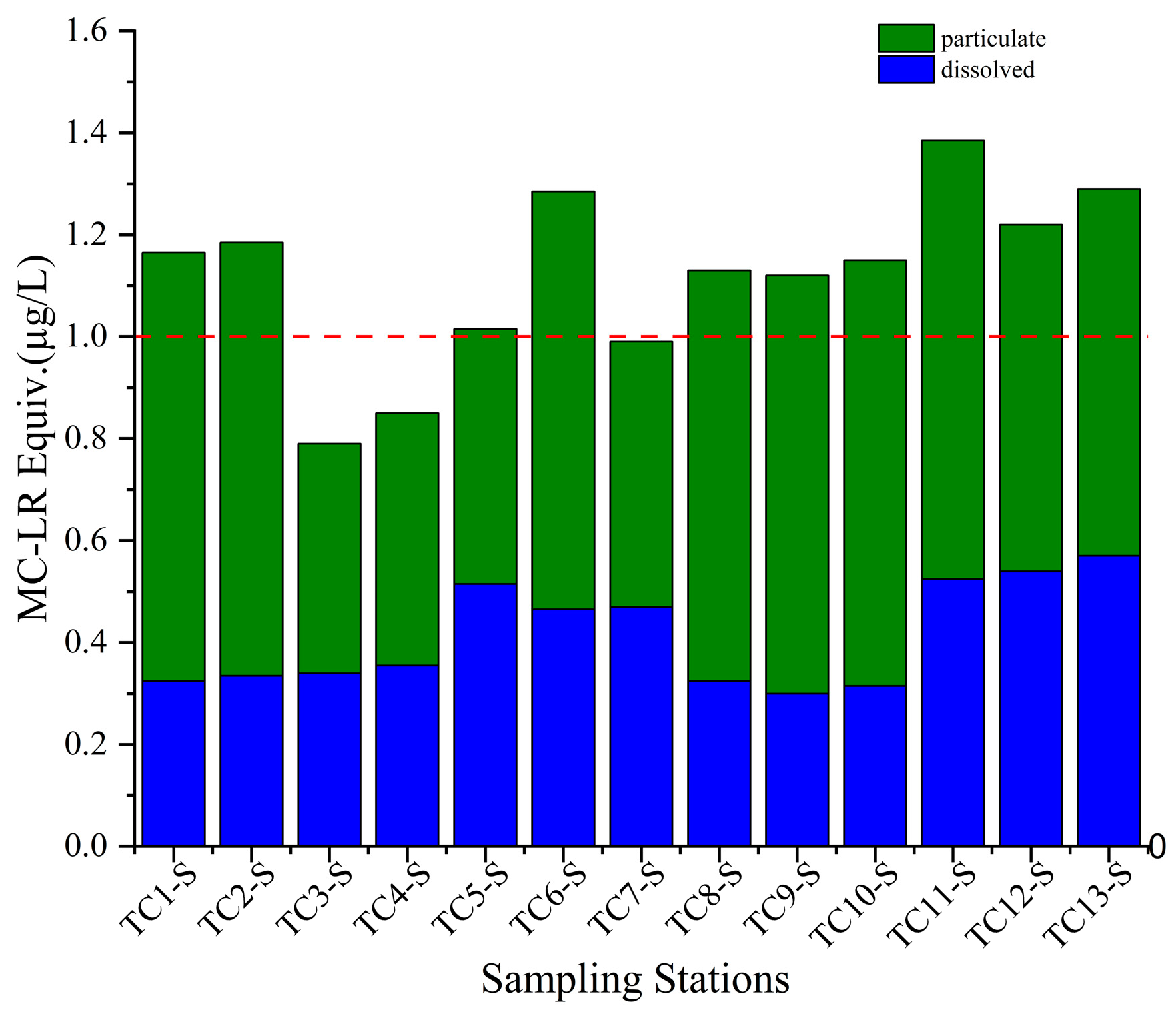 Limnolrev 24 00020 g007