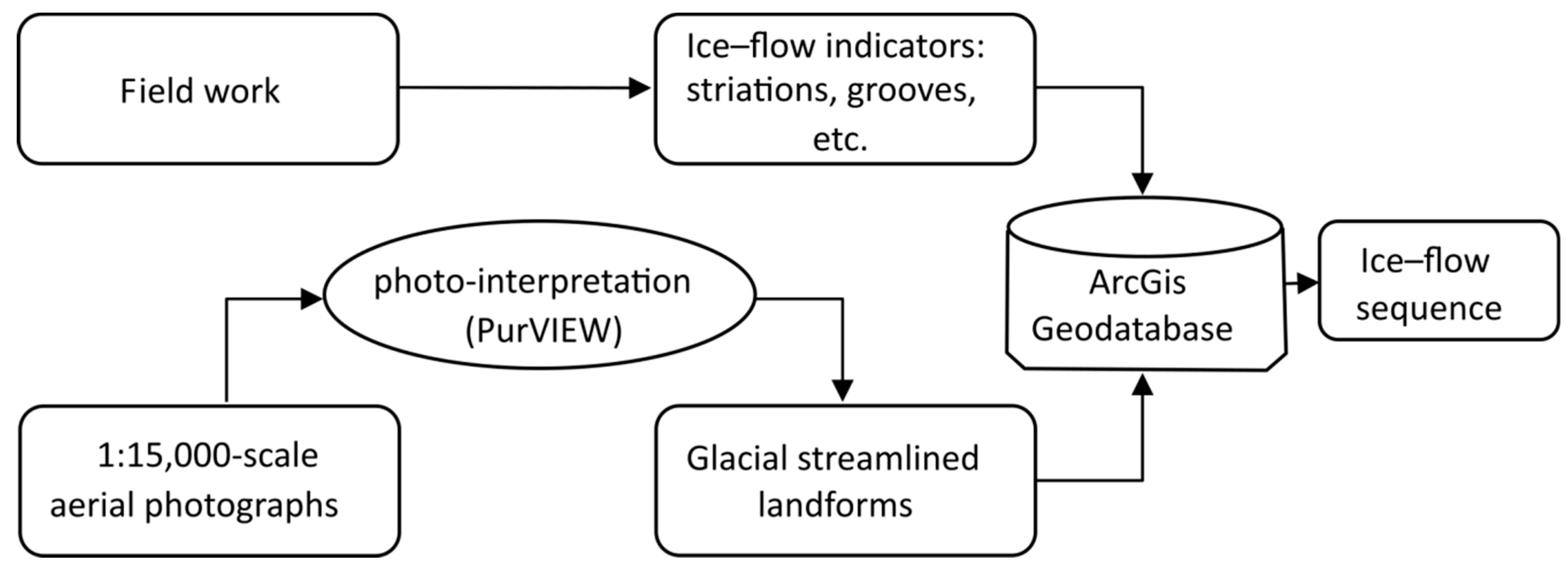 Limnolrev 24 00026 g002