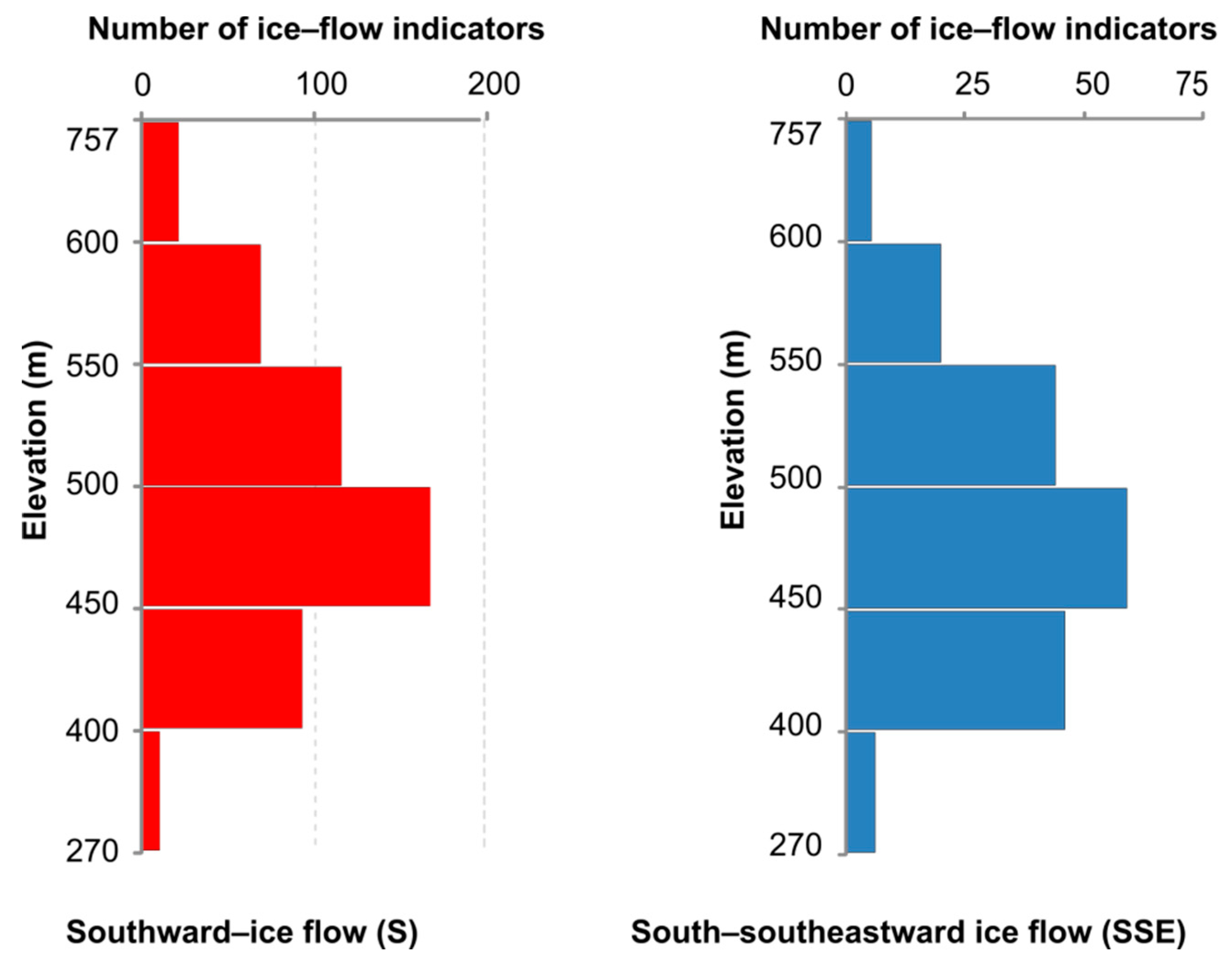 Limnolrev 24 00026 g008