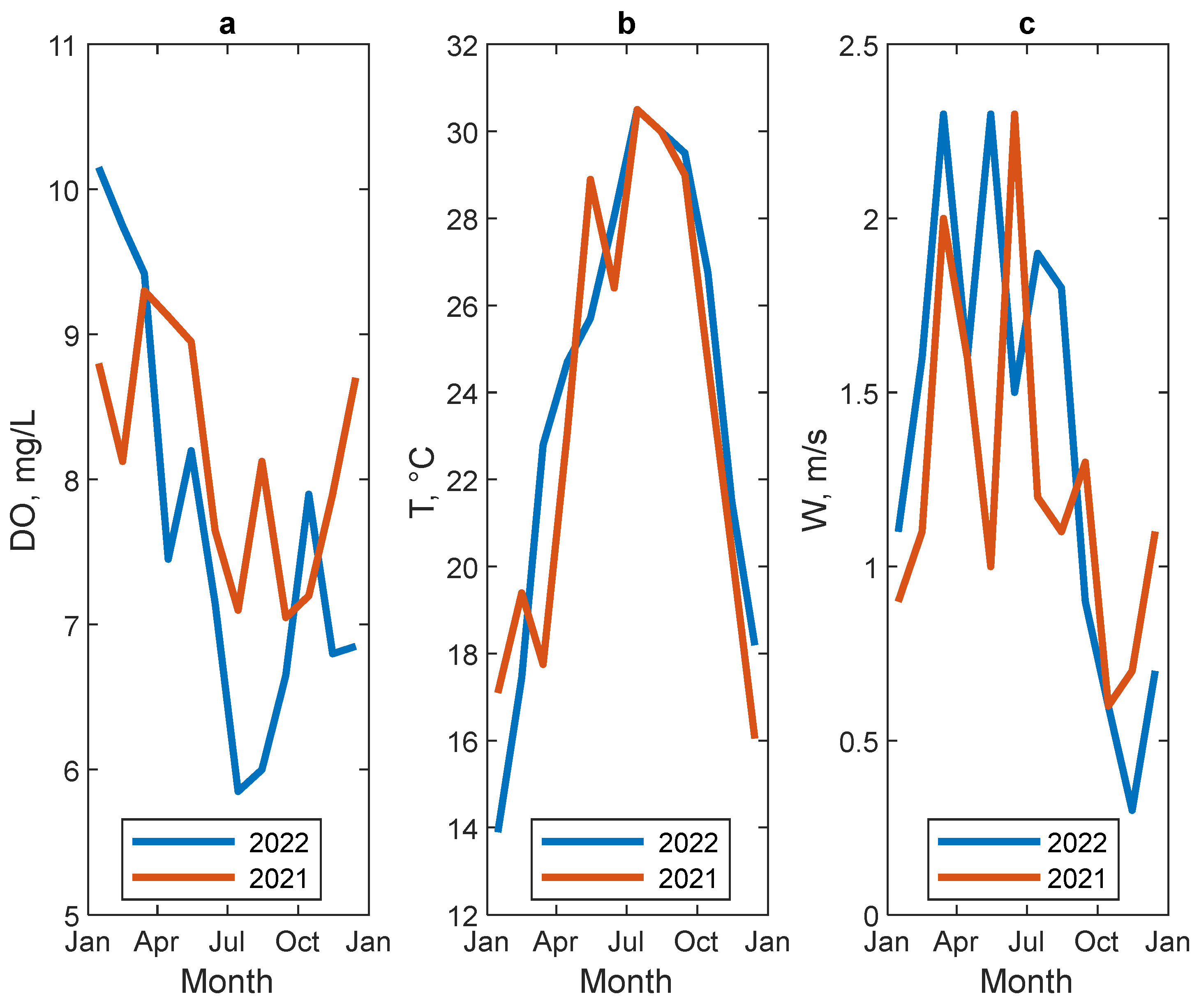 Limnolrev 25 00015 g003