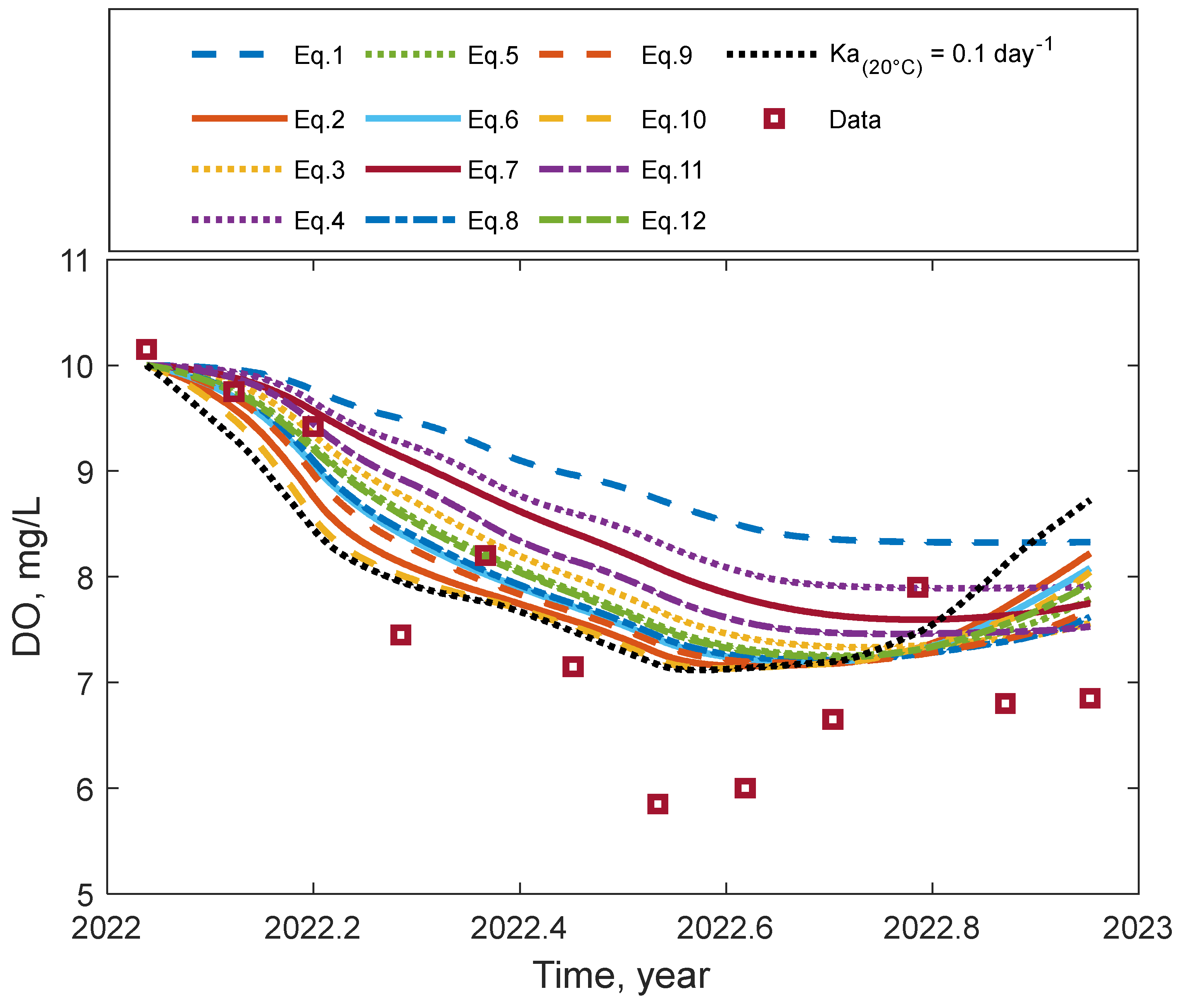 Limnolrev 25 00015 g005