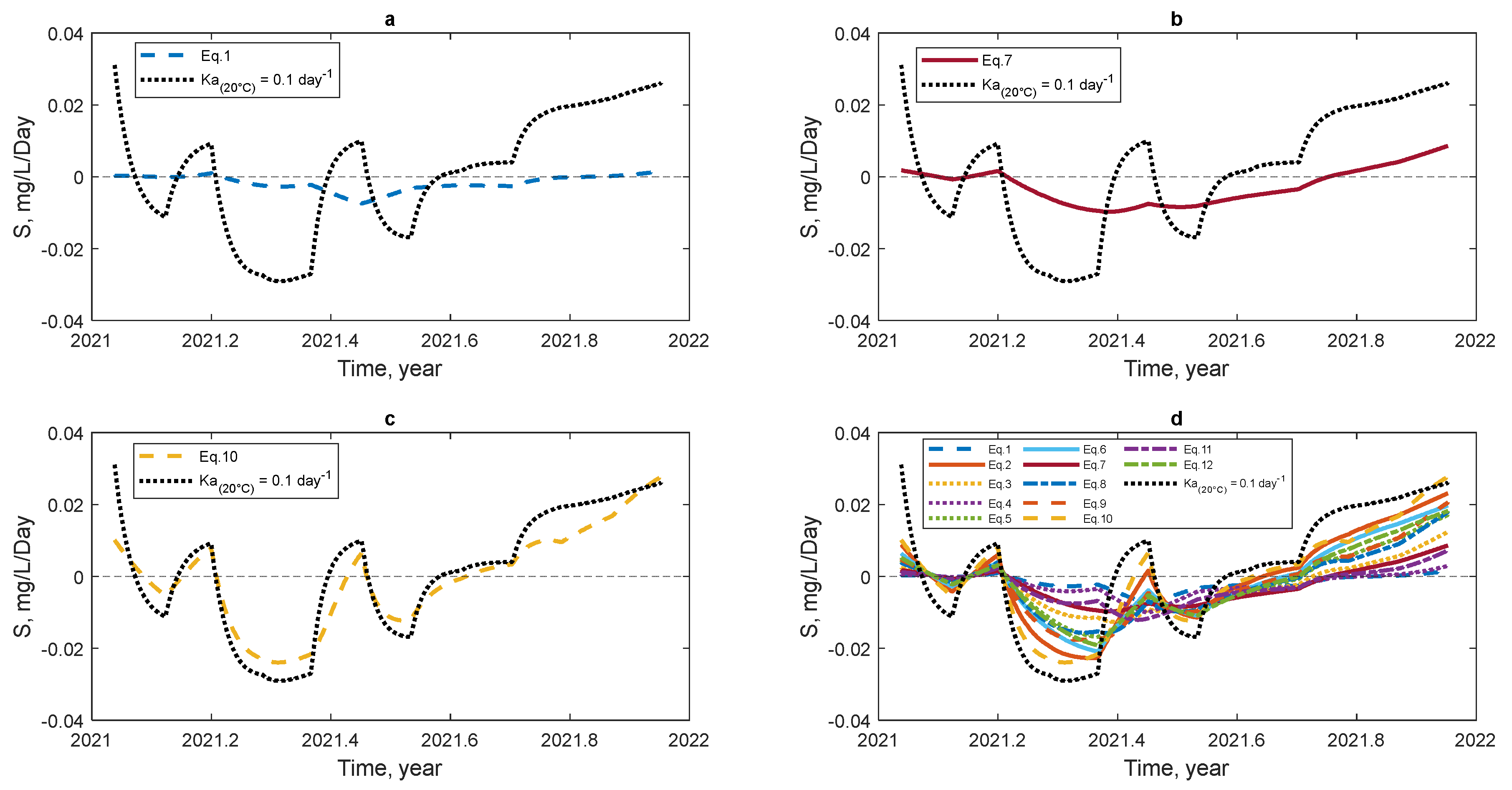 Limnolrev 25 00015 g006
