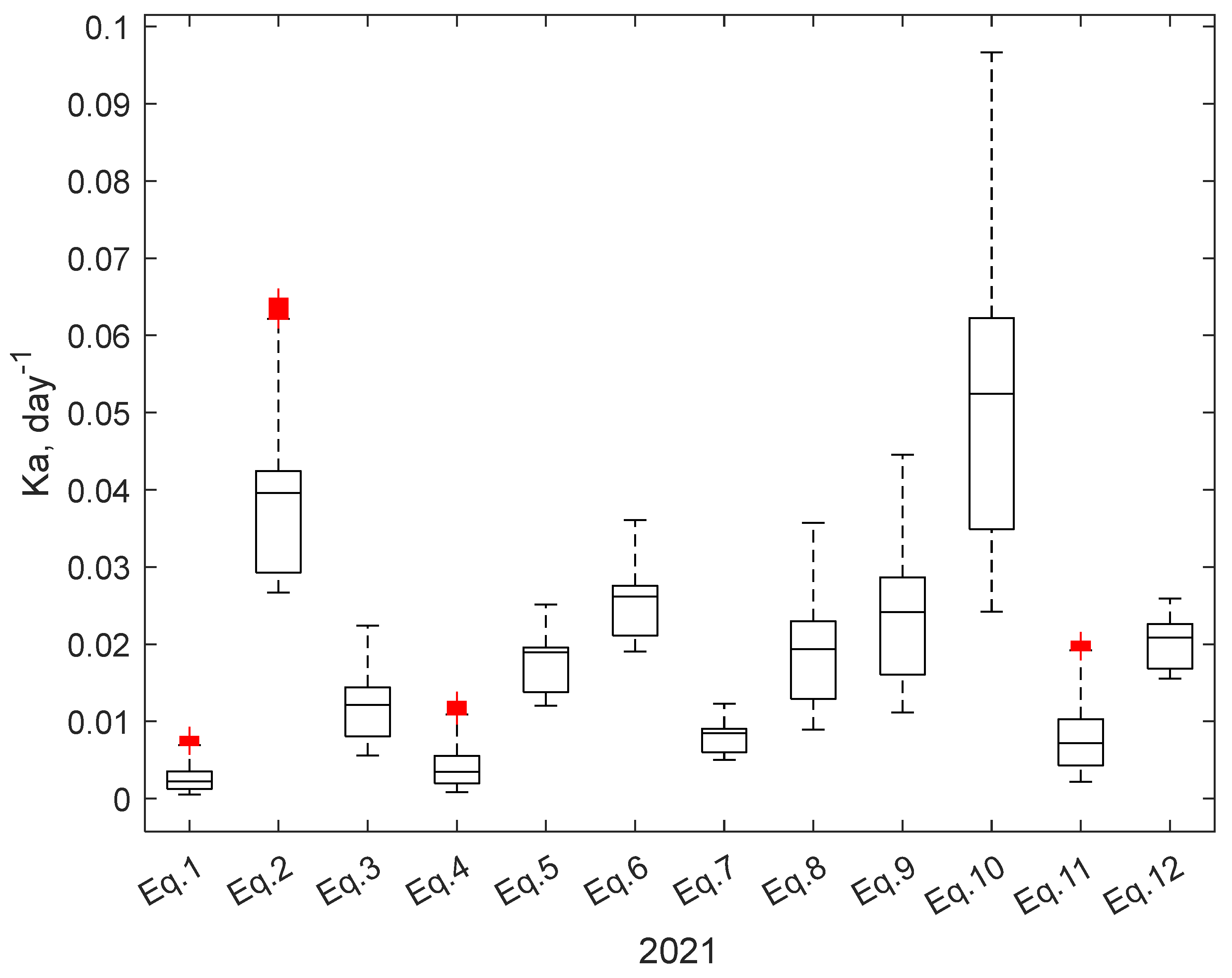 Limnolrev 25 00015 g010
