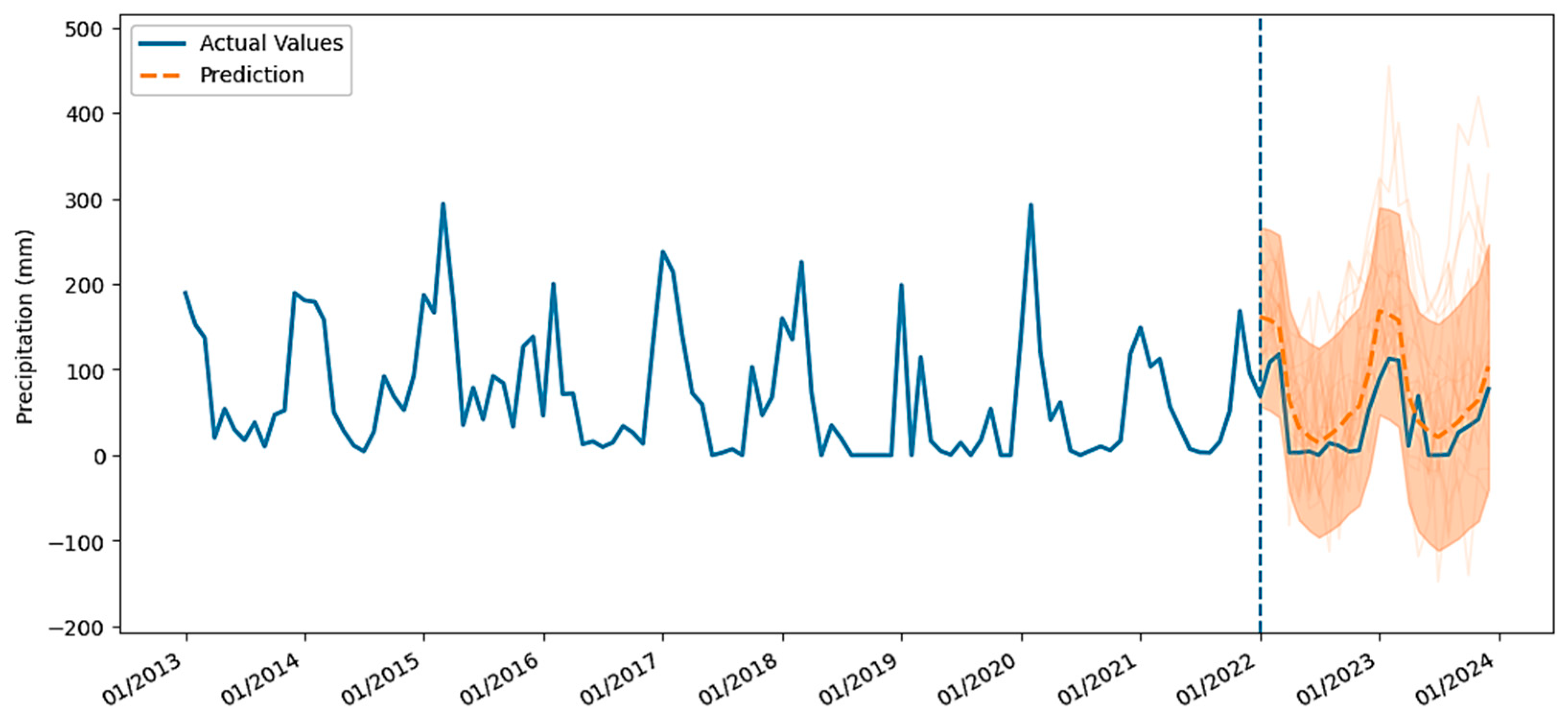 Limnolrev 25 00029 g004