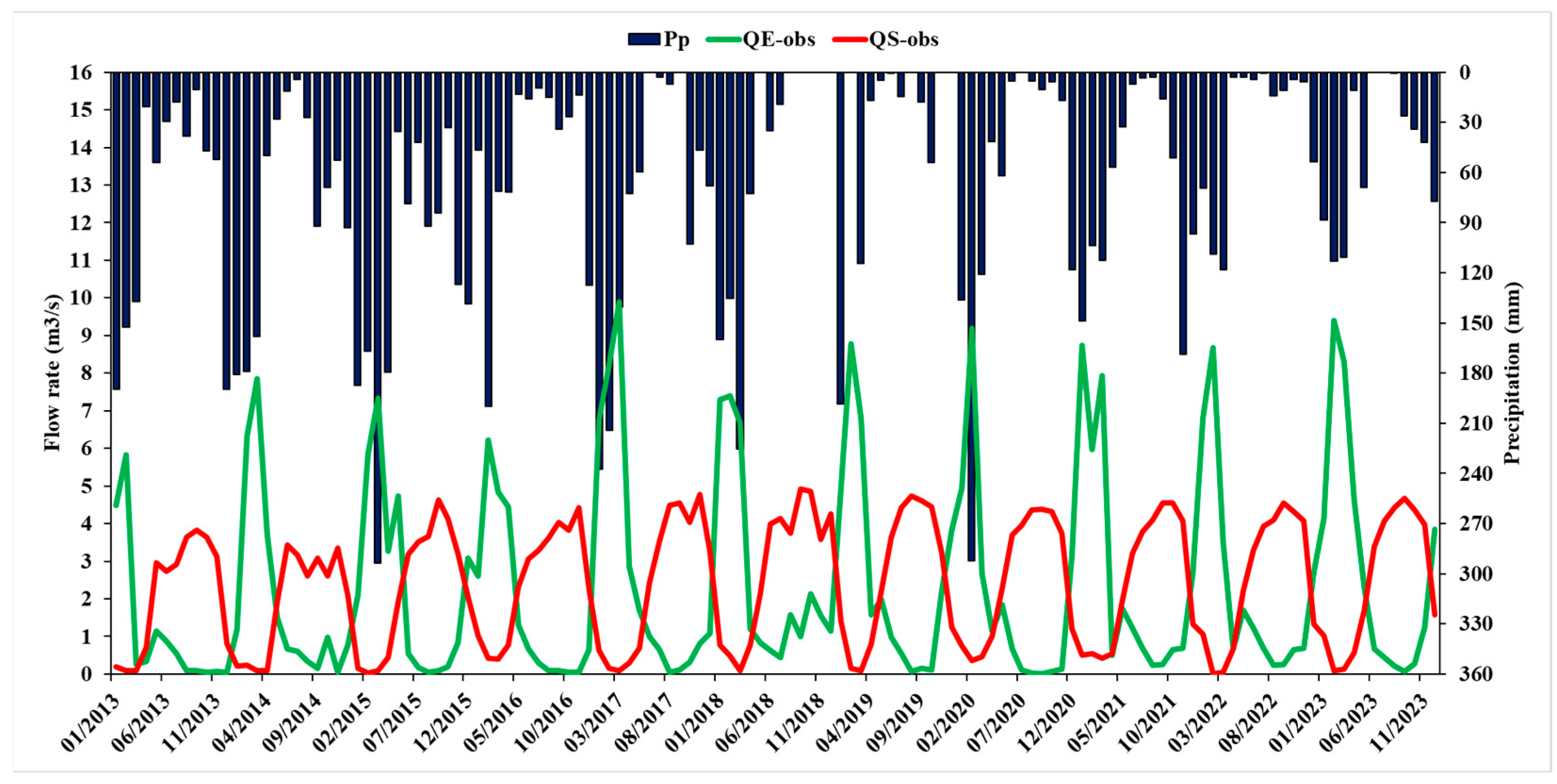 Limnolrev 25 00029 g006