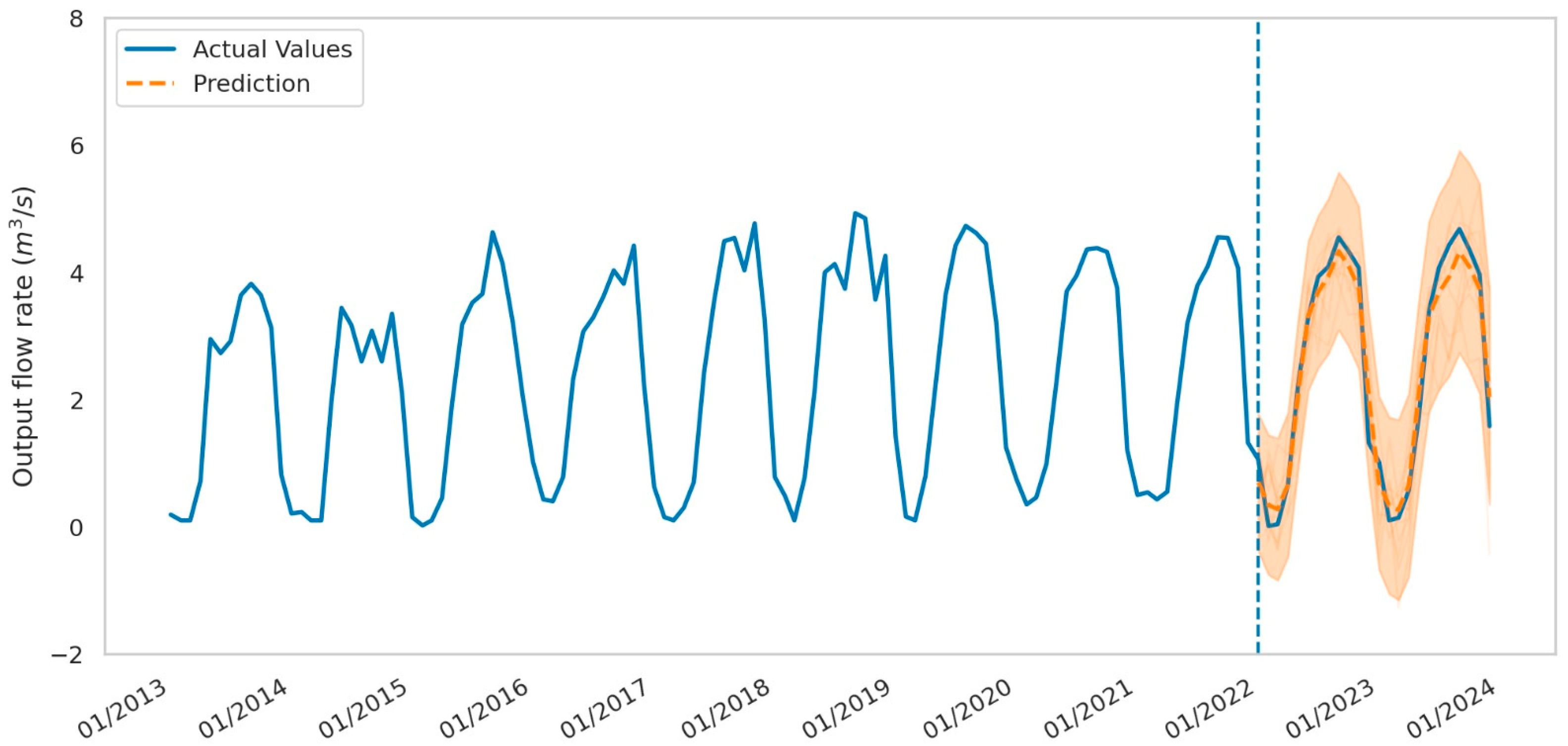 Limnolrev 25 00029 g014