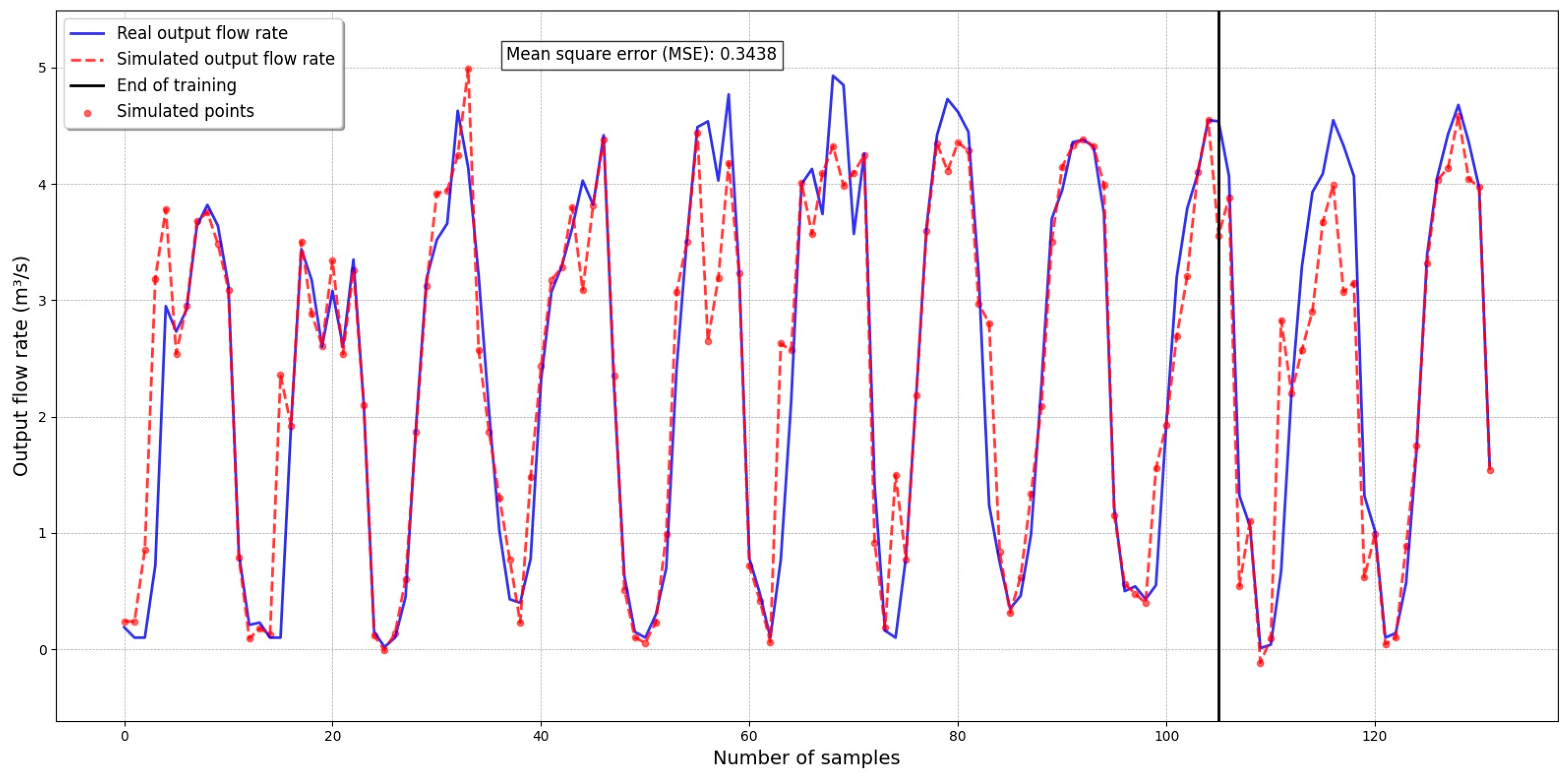 Limnolrev 25 00029 g015