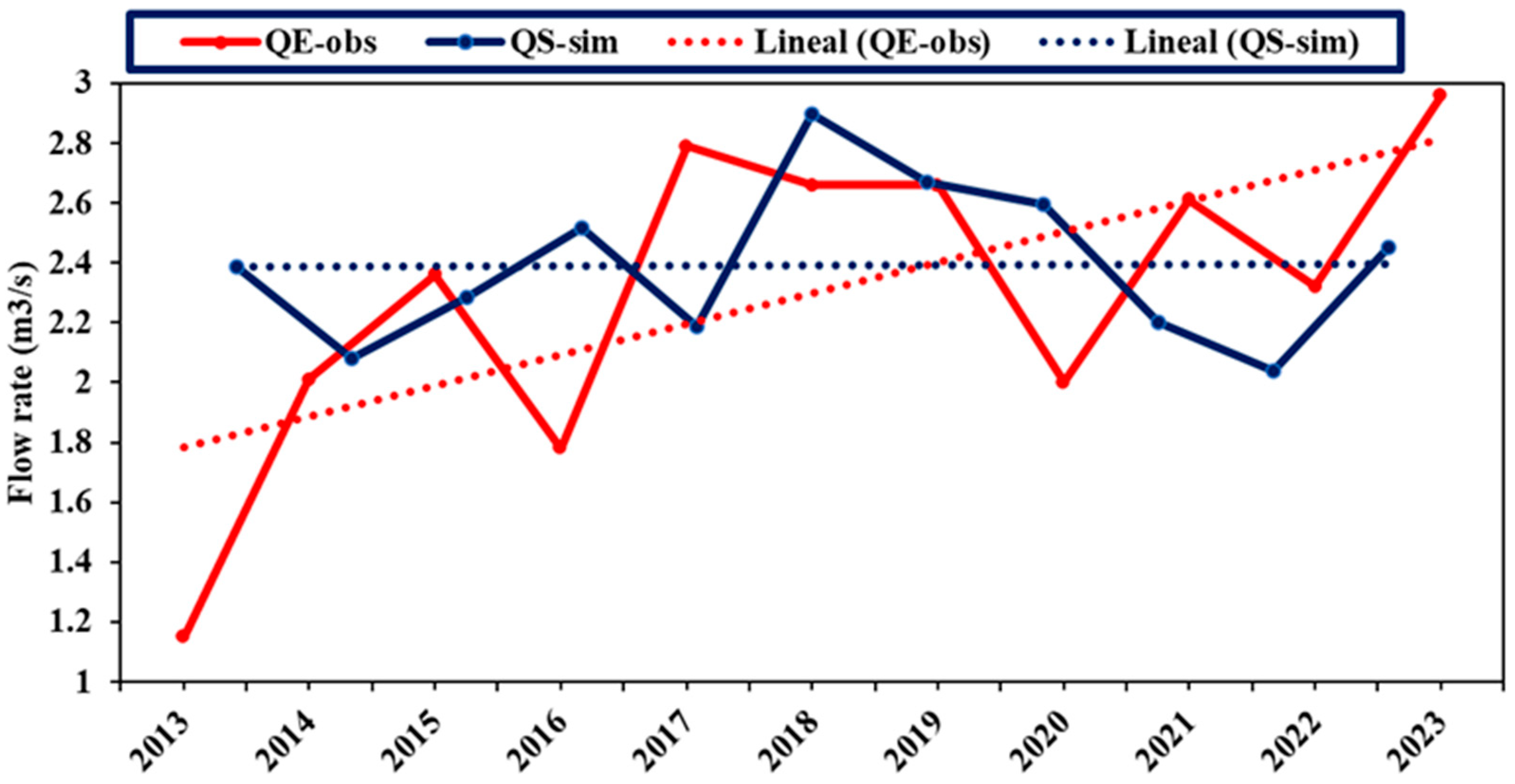 Limnolrev 25 00029 g017