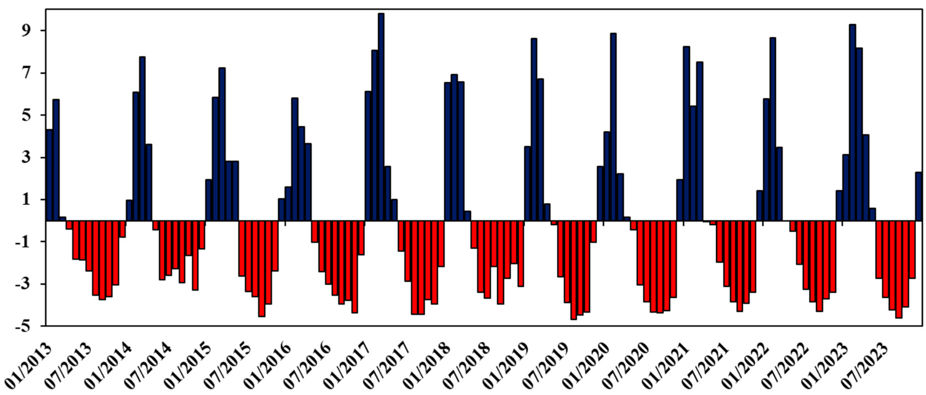 Limnolrev 25 00029 g018