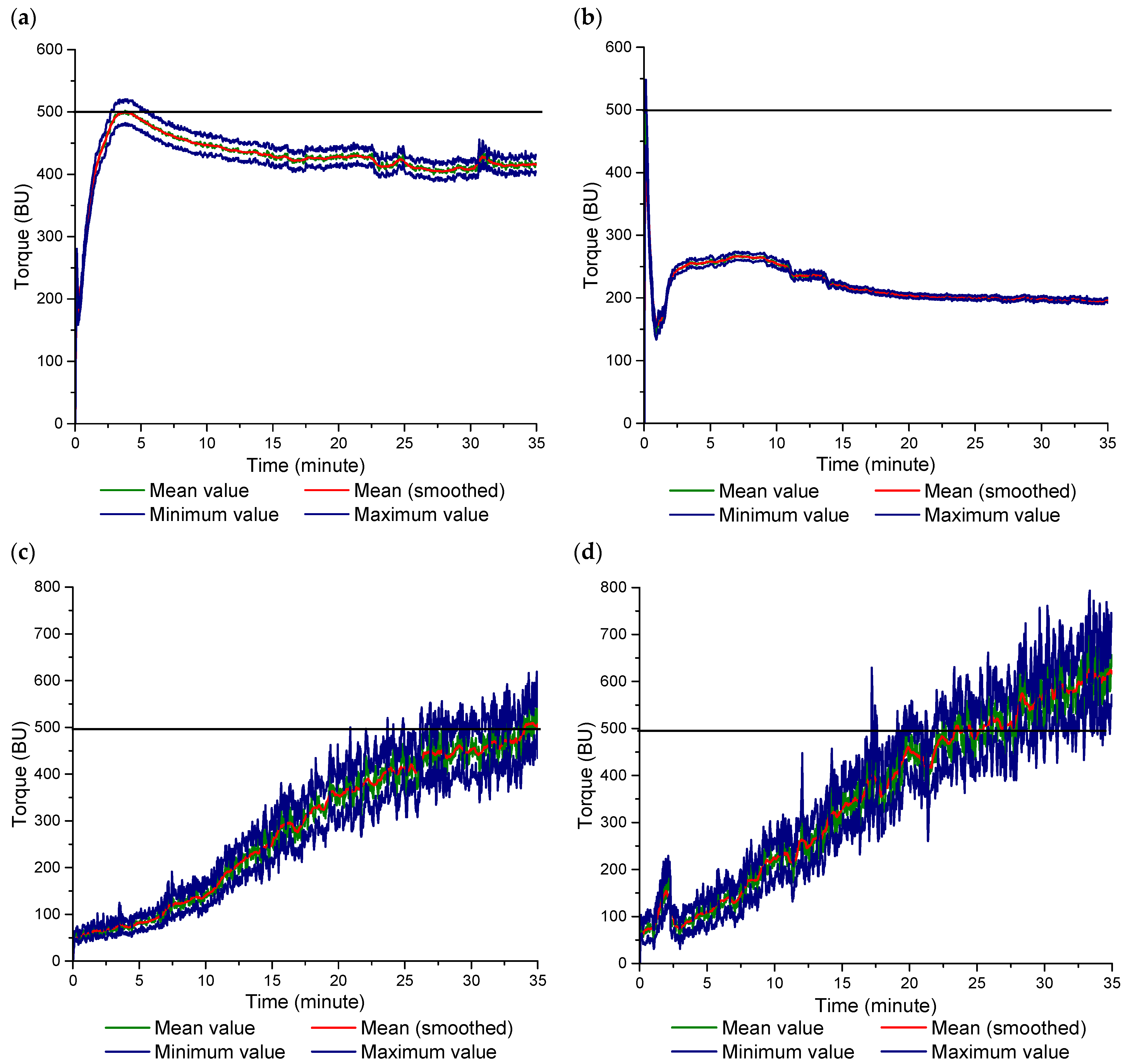 Lipidology 01 00004 g002