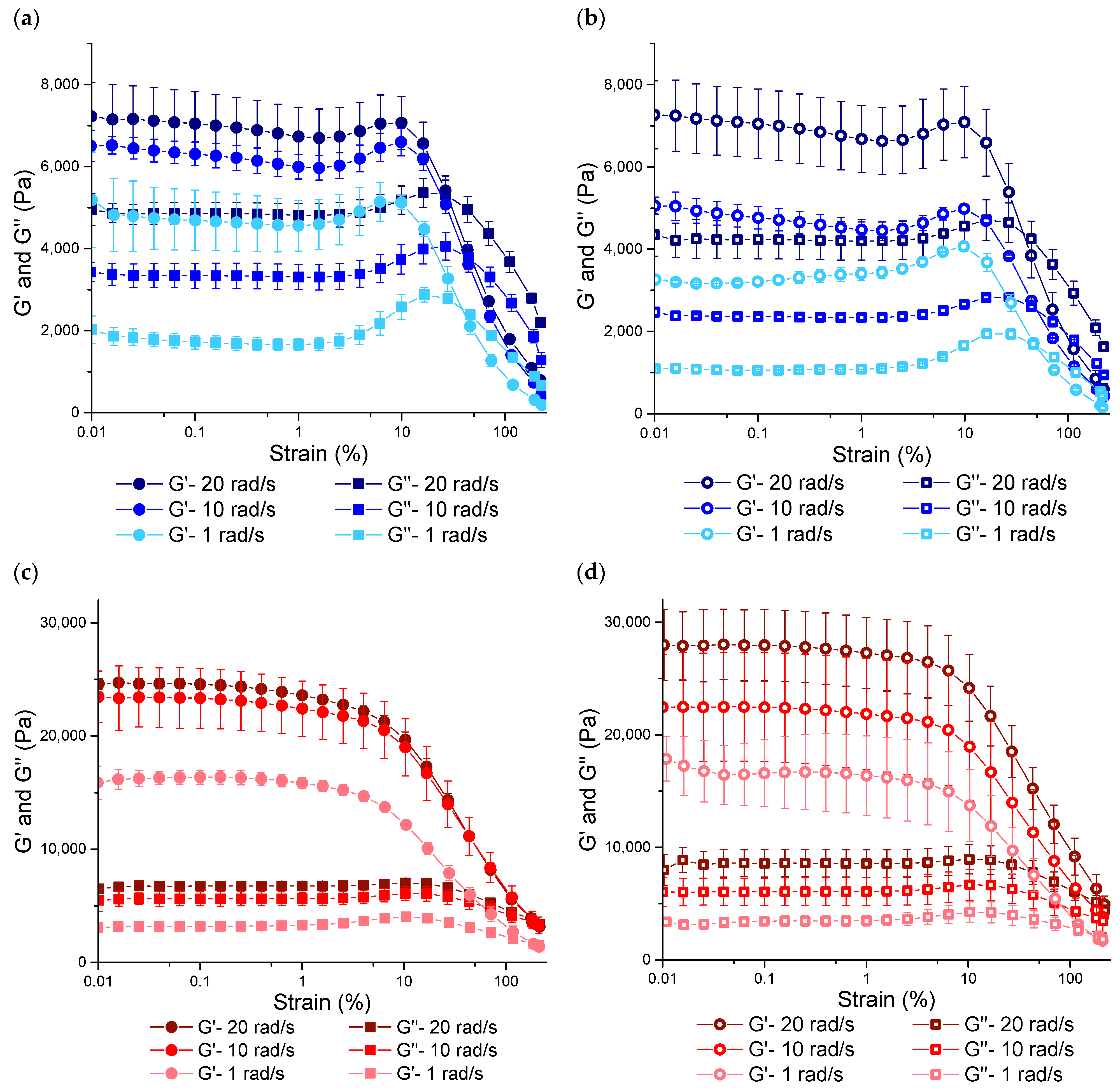 Lipidology 01 00004 g003