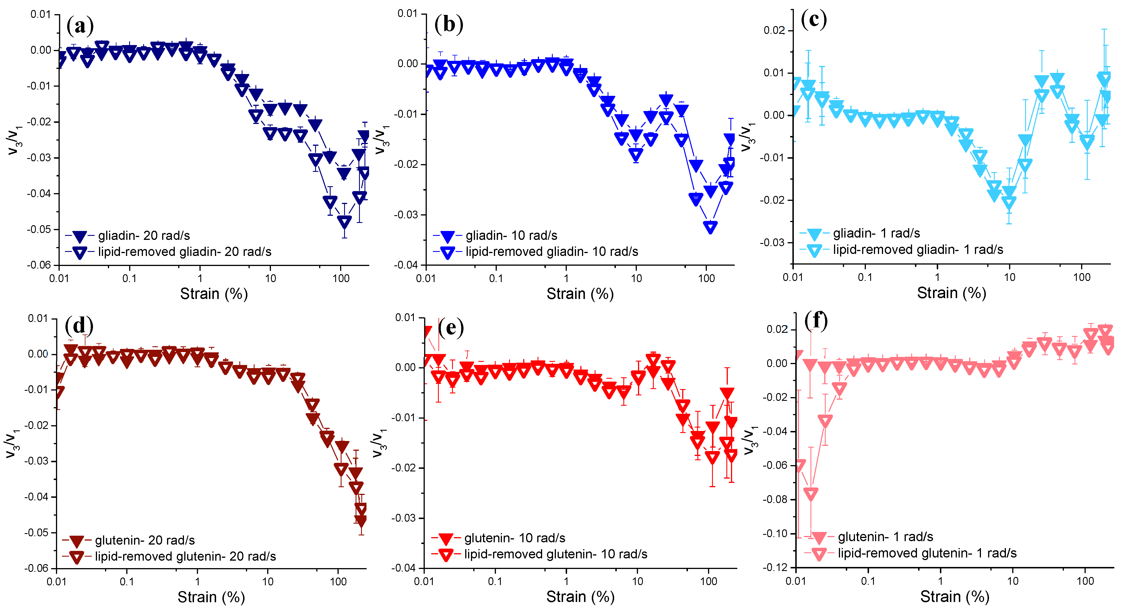 Lipidology 01 00004 g009
