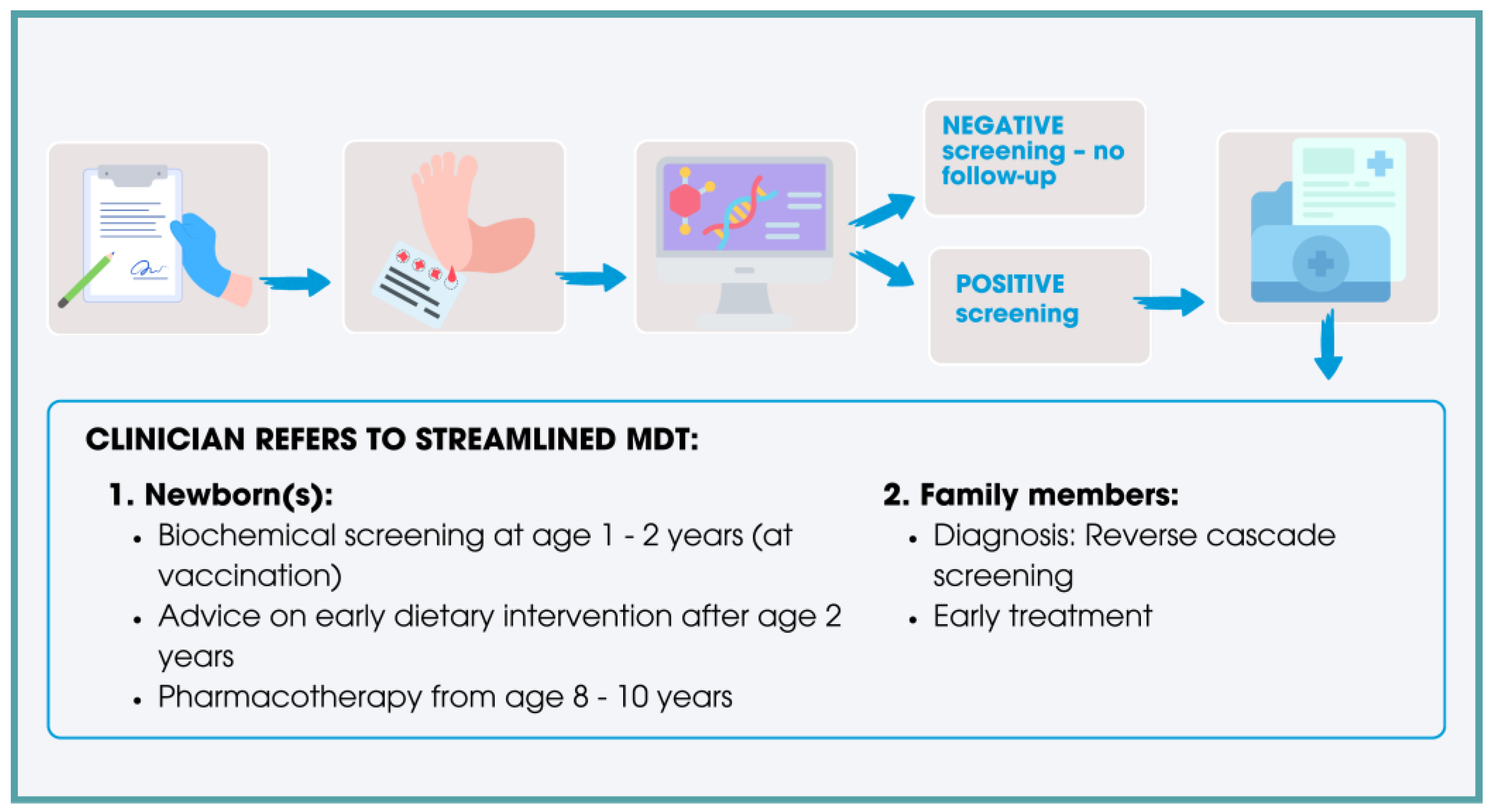 Lipidology 02 00004 g001