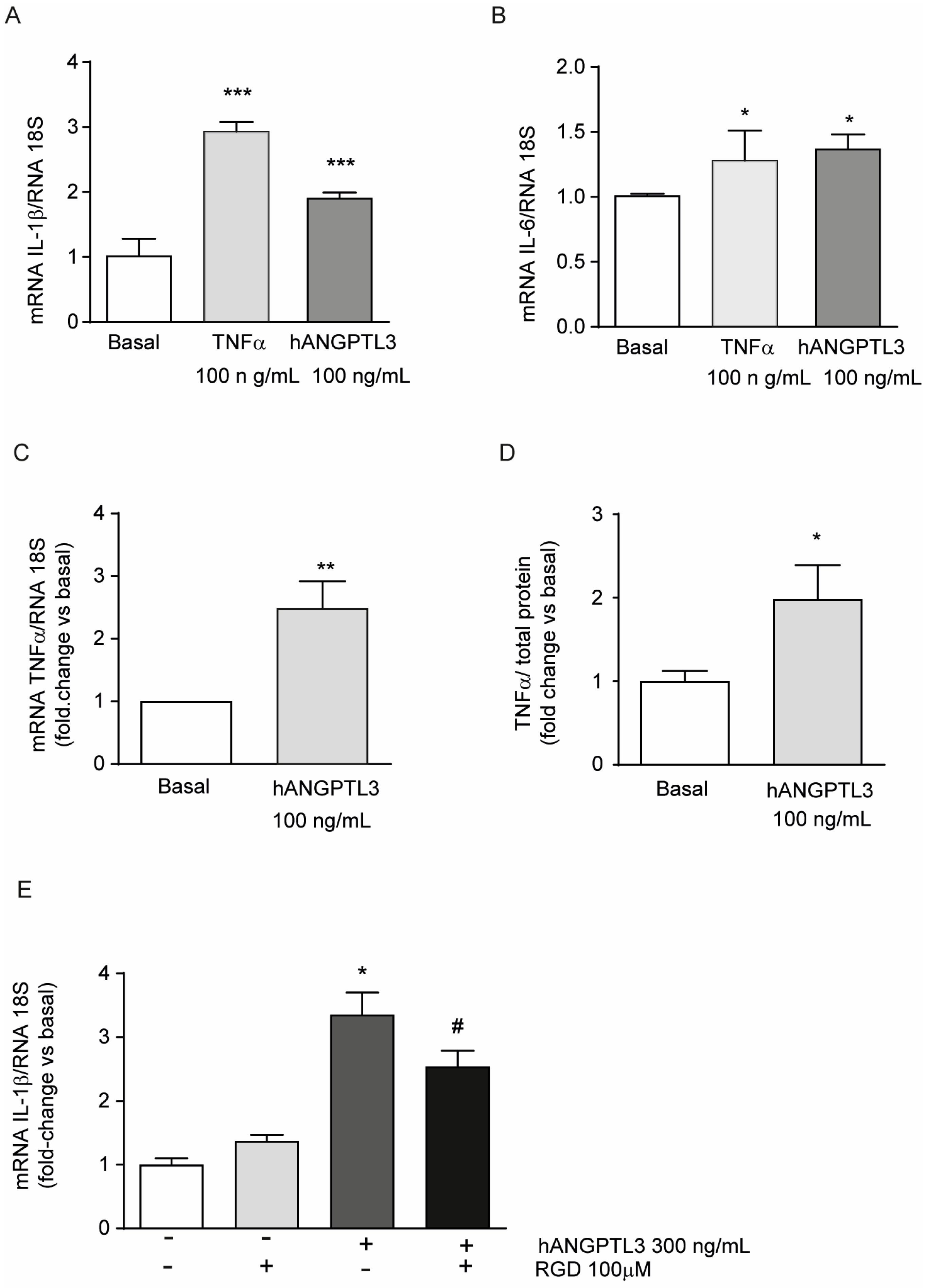 Lipidology 02 00014 g003