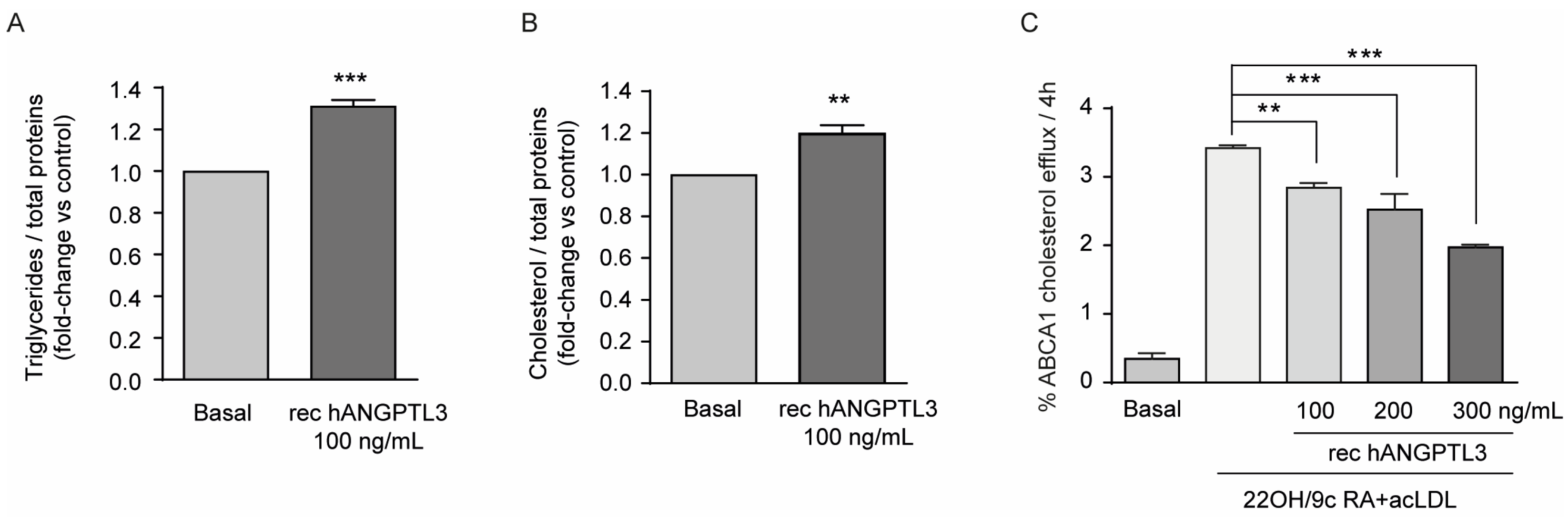 Lipidology 02 00014 g004