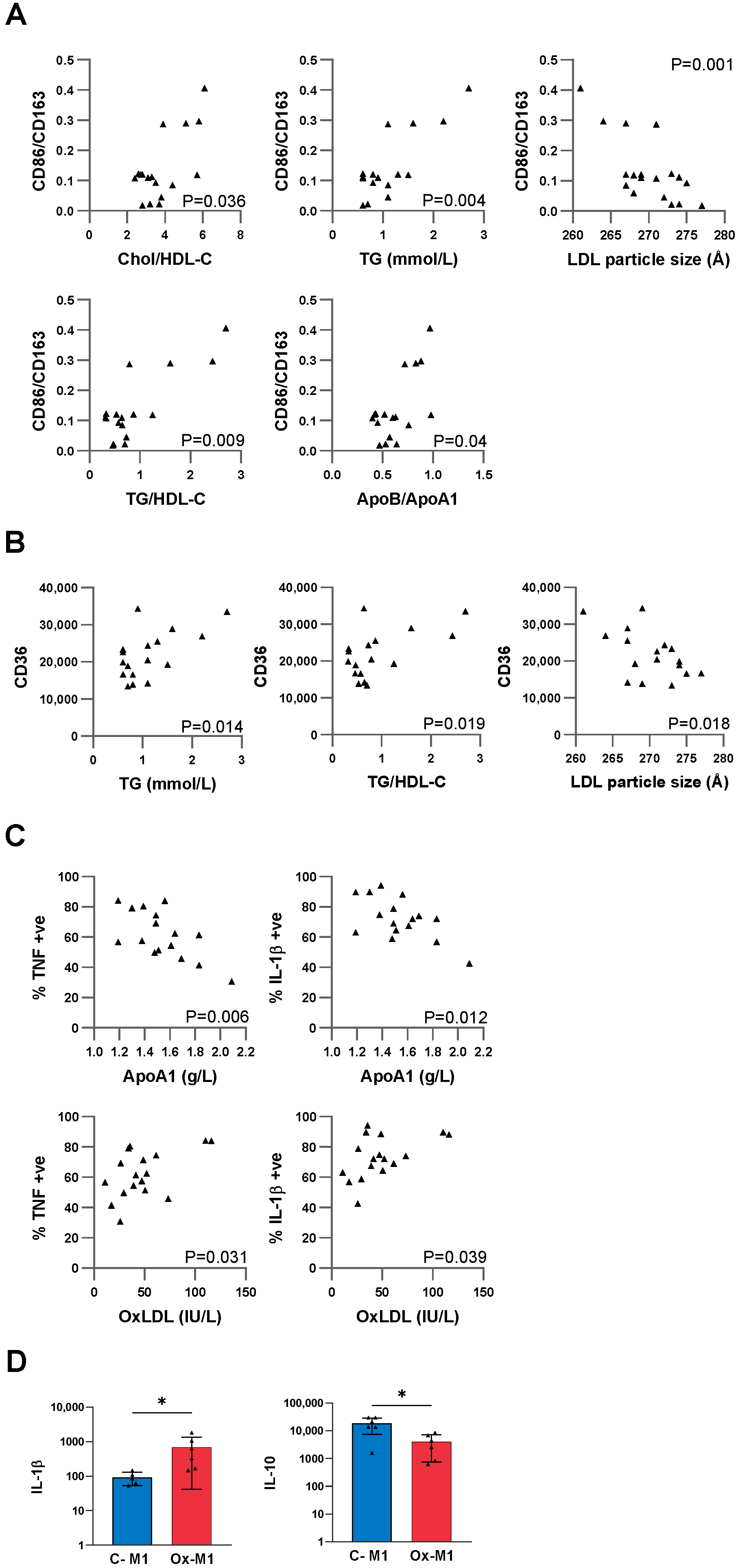 Lipidology 02 00018 g001 Lipidology 02 00018 g001