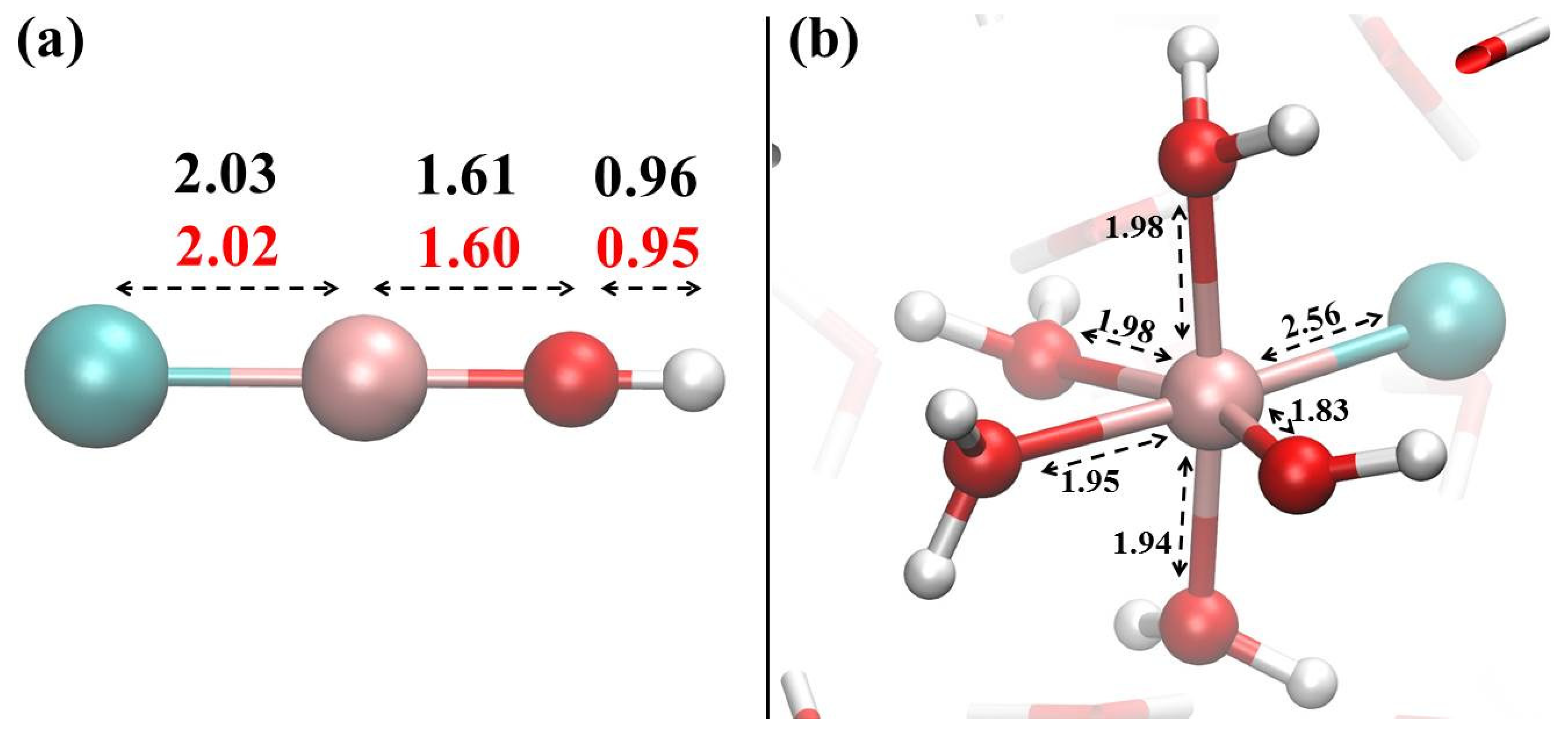 Liquids 02 00003 g003 Liquids 02 00003 g003