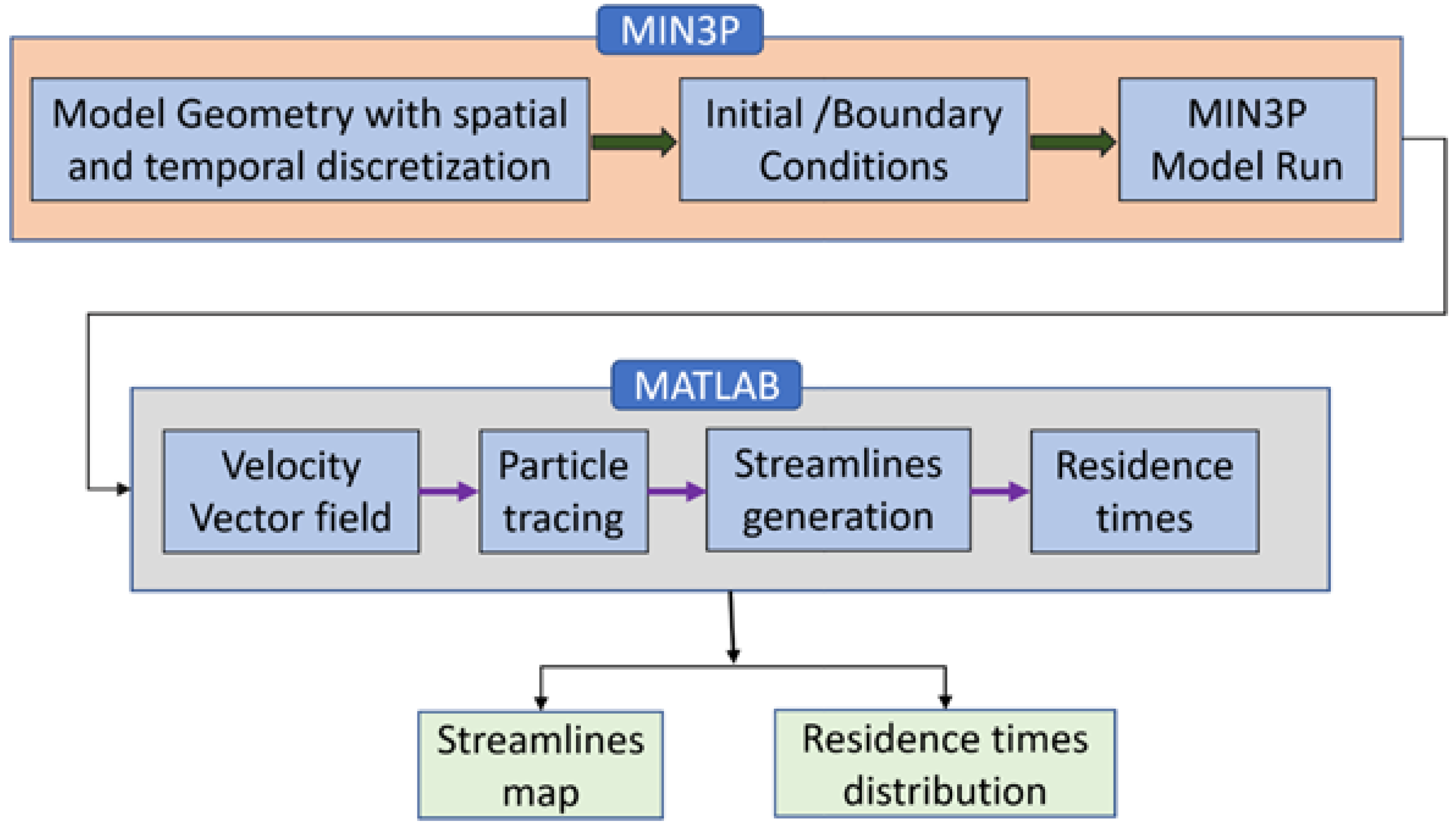 Liquids 02 00006 g002 Liquids 02 00006 g002