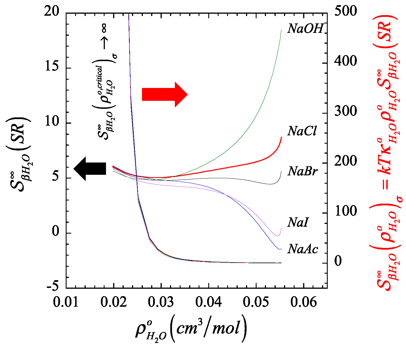 Liquids 02 00008 g002 Liquids 02 00008 g002