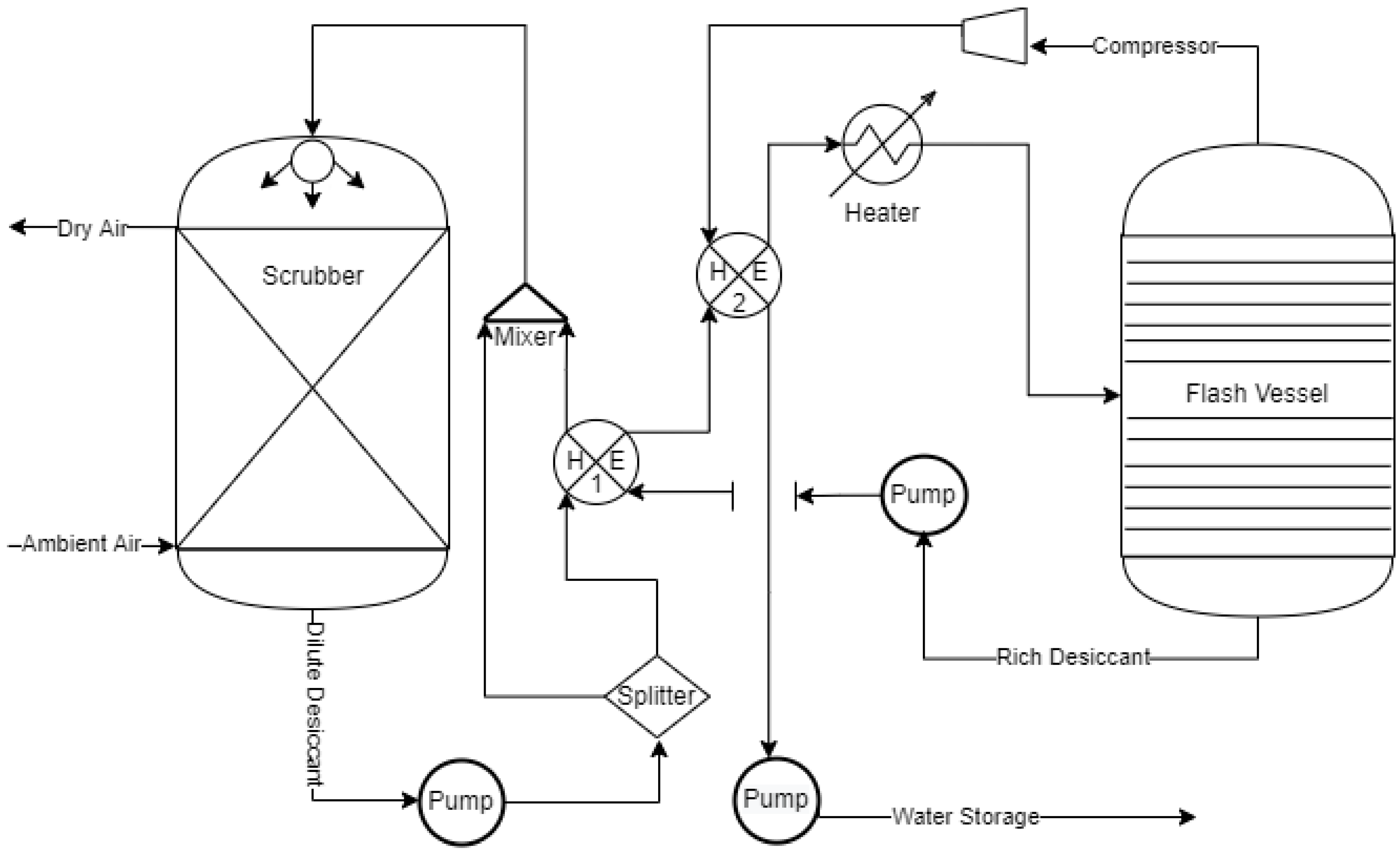 Atmospheric Water Generator - Air to Water H2O Machine AWG - Create Wa