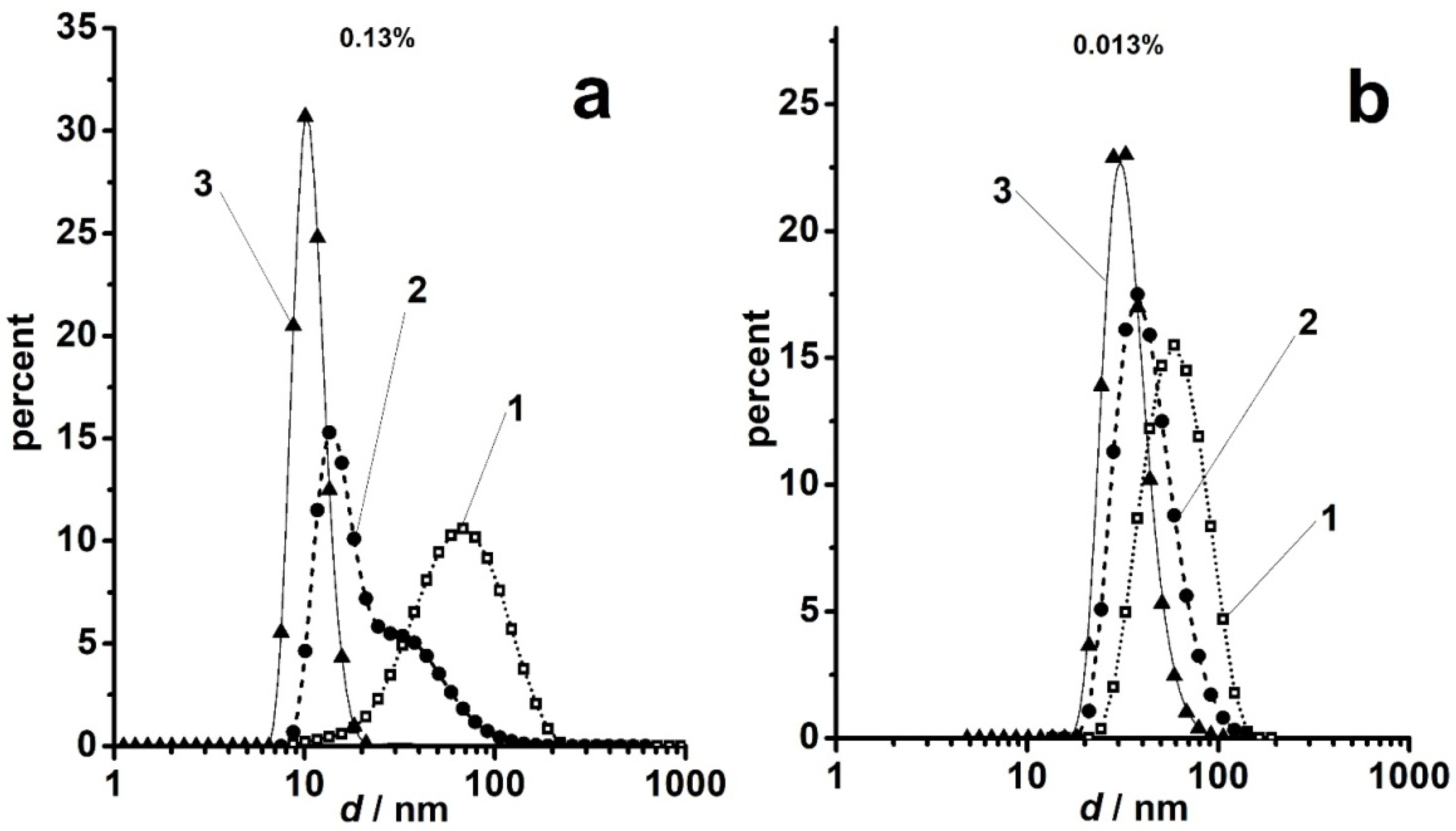 Liquids 02 00013 g006 Liquids 02 00013 g006
