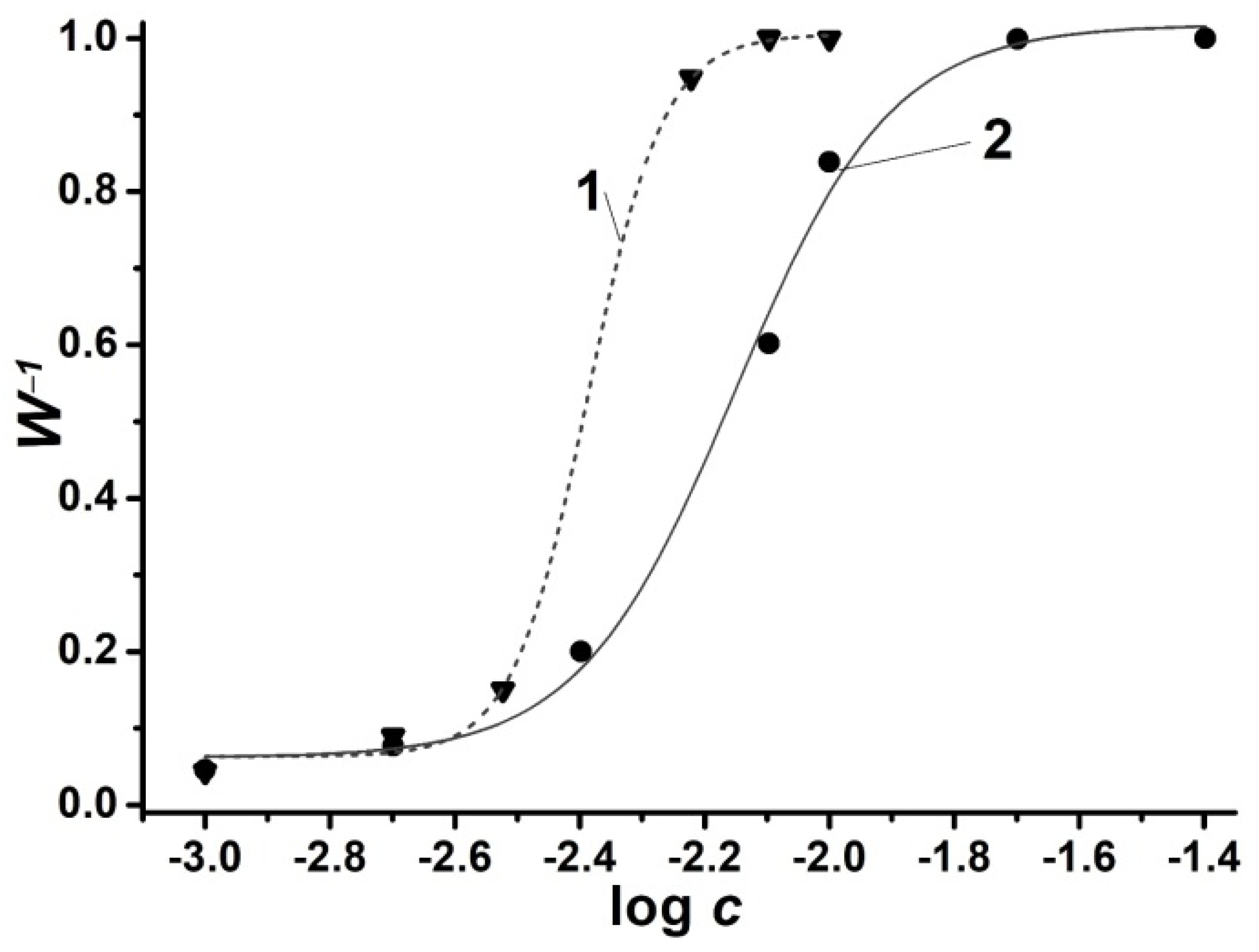 Liquids 02 00013 g009 Liquids 02 00013 g009