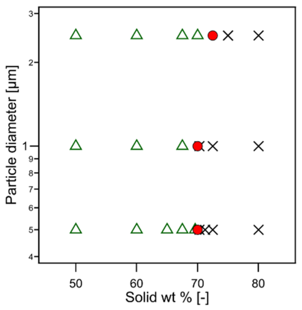 Liquids 03 00004 g002 Liquids 03 00004 g002