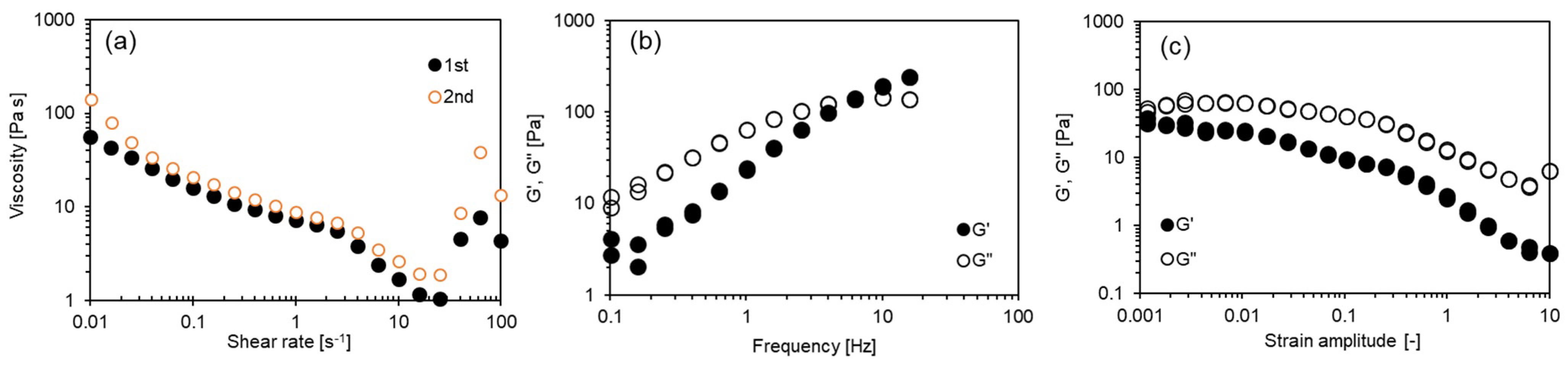 Liquids 03 00004 g003 Liquids 03 00004 g003