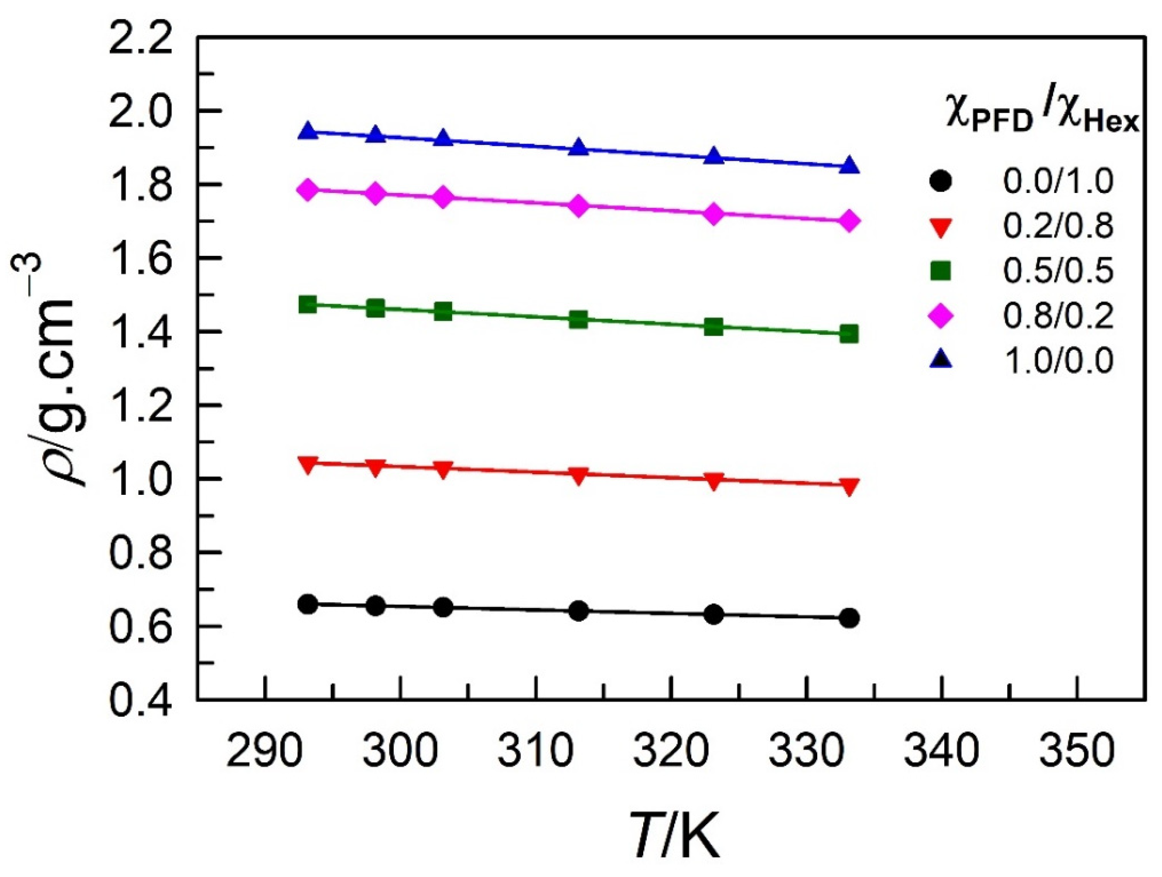 Liquids 03 00005 g002 Liquids 03 00005 g002