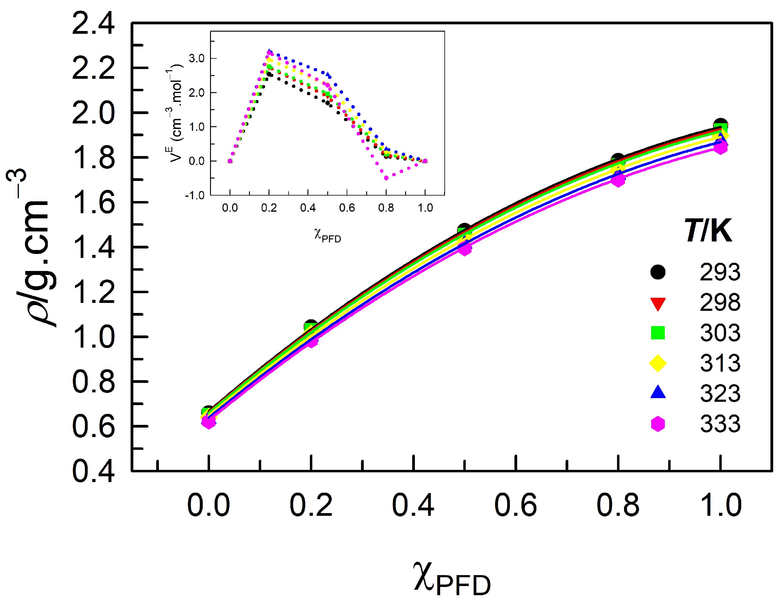 Liquids 03 00005 g003 Liquids 03 00005 g003