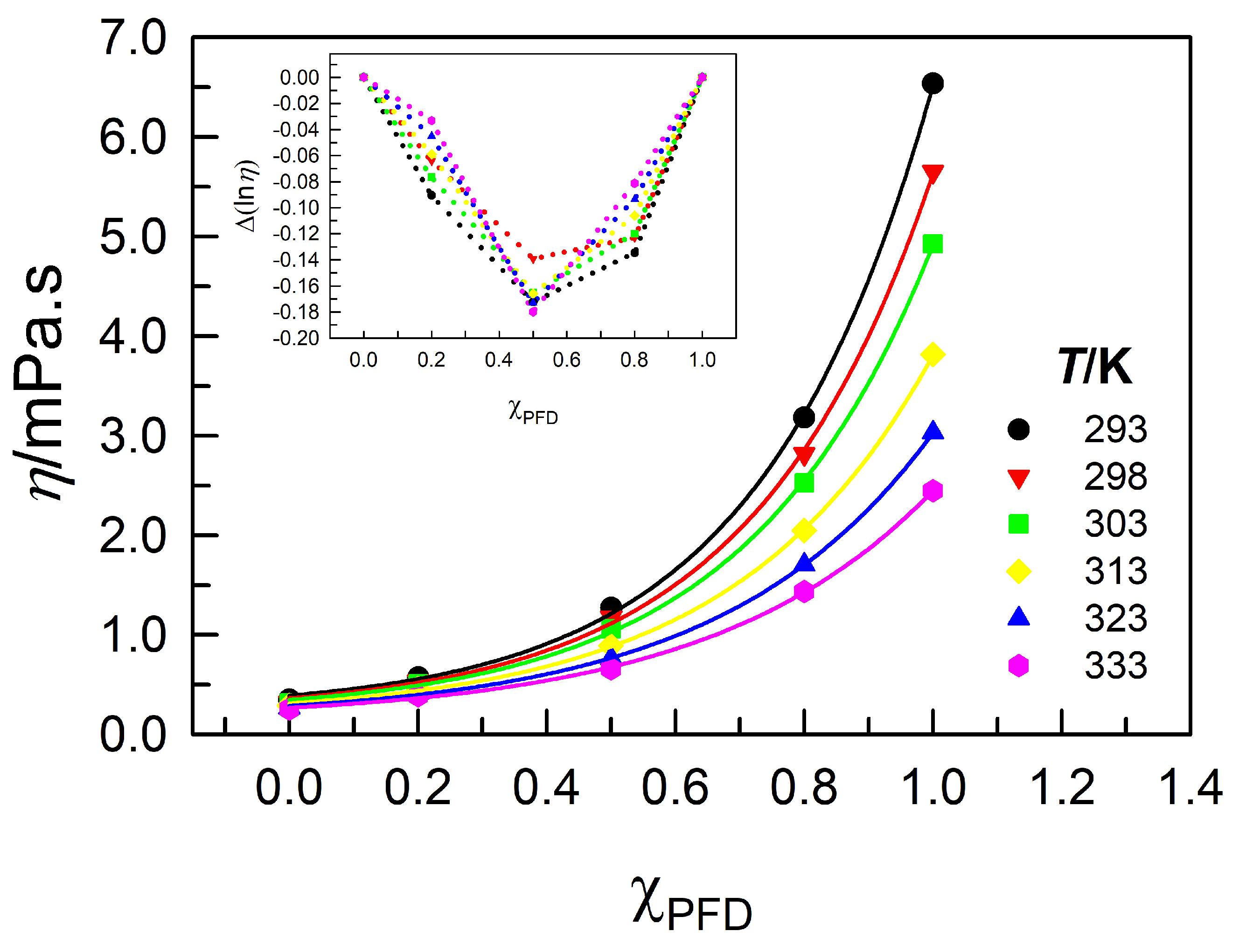 Liquids 03 00005 g005 Liquids 03 00005 g005